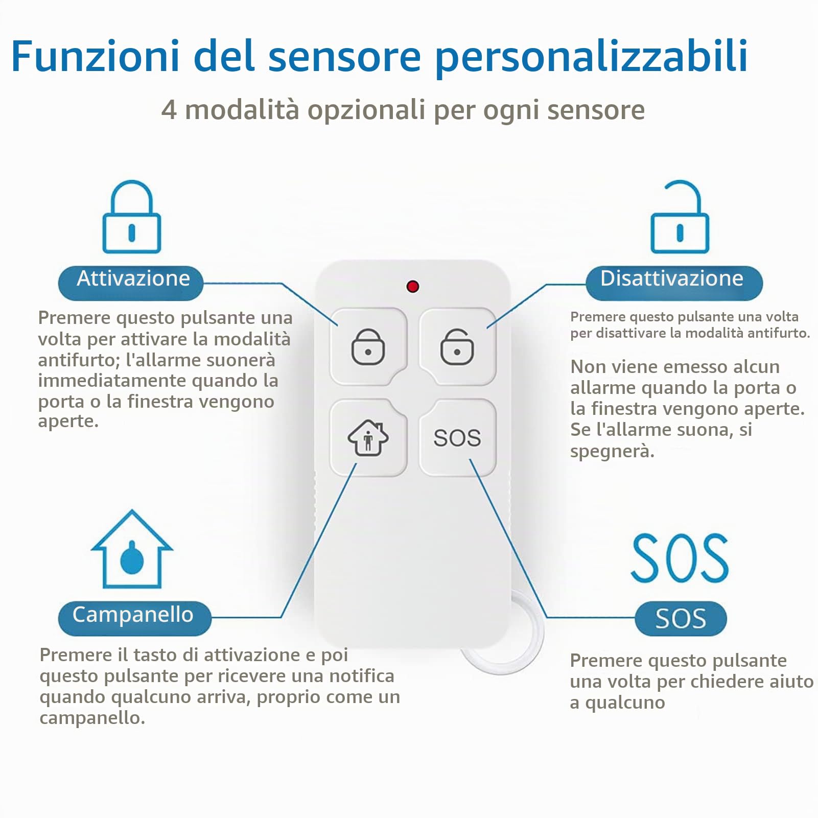 Wolf Guard antifurto allarme casa domestico con touch screen da 7 pollici, sistema di sicurezza intelligente 4G + WiFi con controllo tramite app Tuya, rilevatore di movimento (WT4F-B)