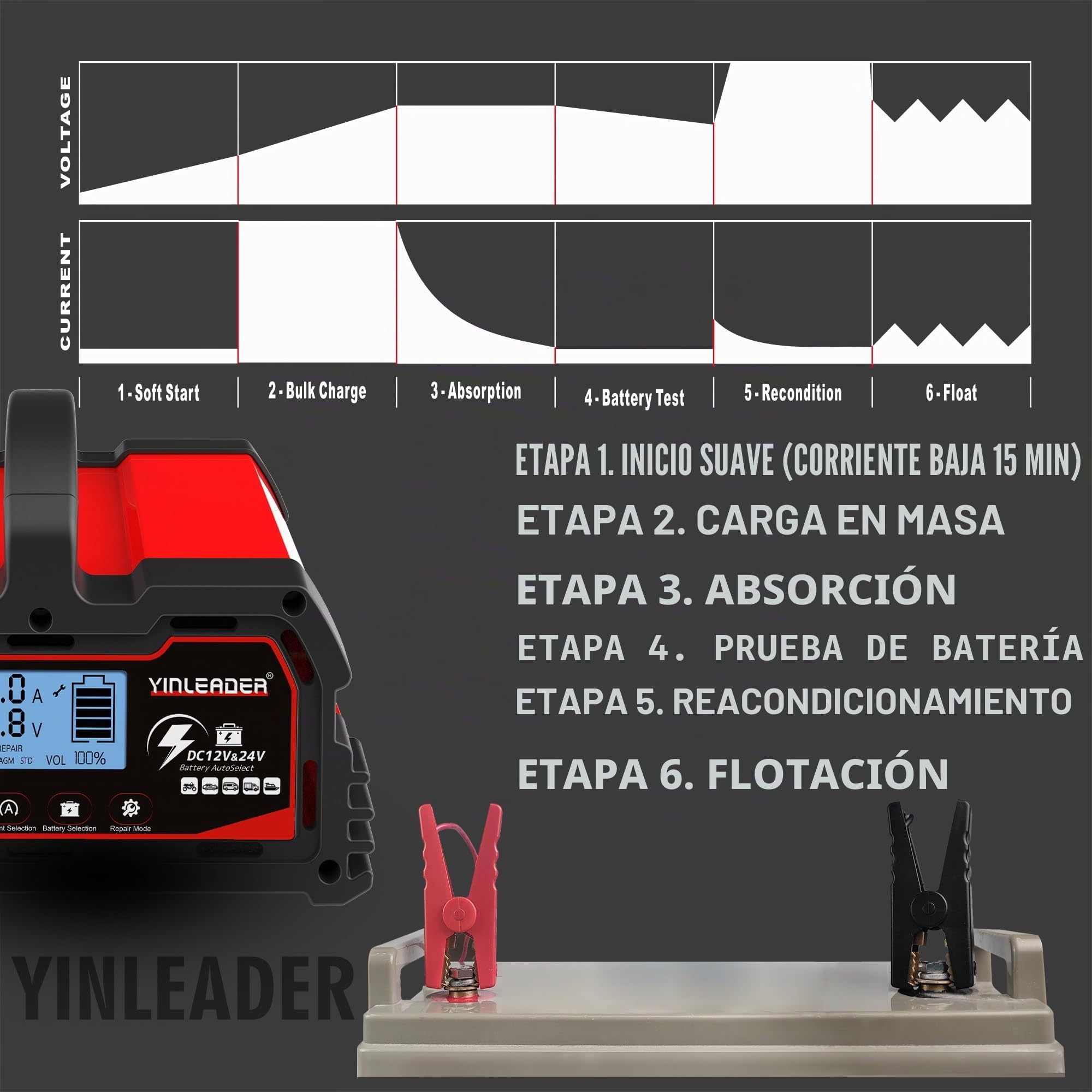 Yinleader Cargador de batería de Coche 30 A 12 V/24 V Cargador de batería para Coche Totalmente automático Inteligente con Pantalla LCD