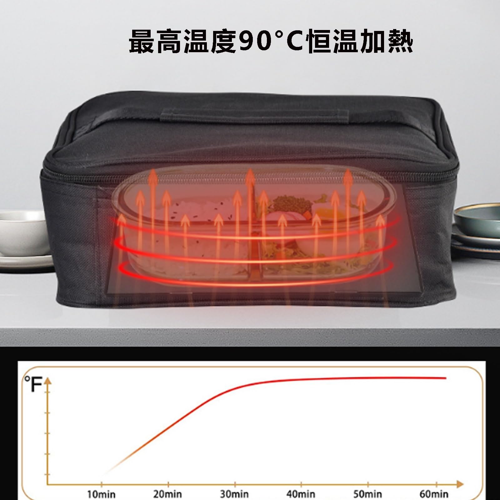 Amazon.co.jp : ポータブル電子レンジ 車で使える電子レンジ 小型電子 