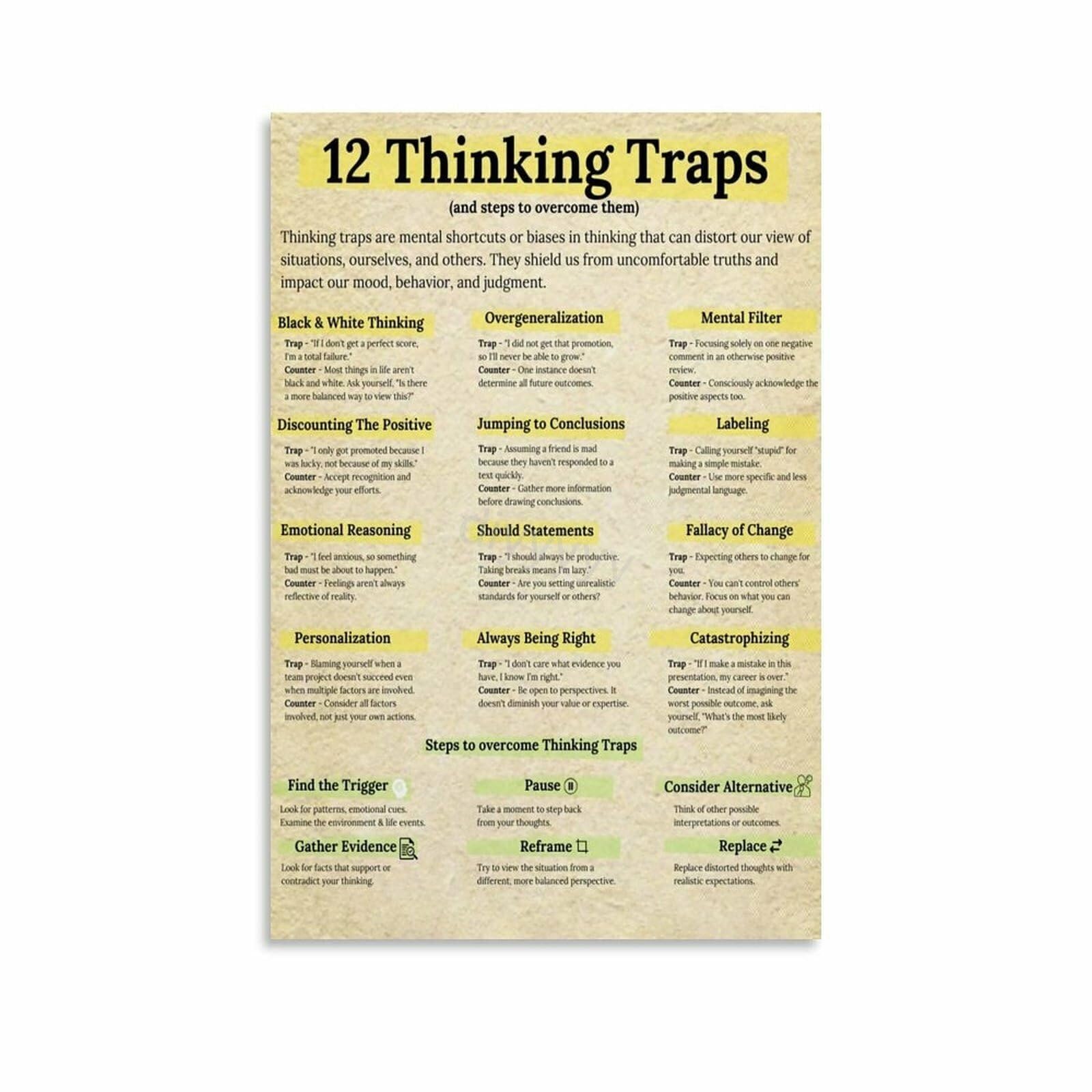 XGINERFEX Psychology Poster Canvas Print Cognitive Biases and Thinking Traps Guide for Students Counselors Office(Framed,12x18inch(30x45cm))