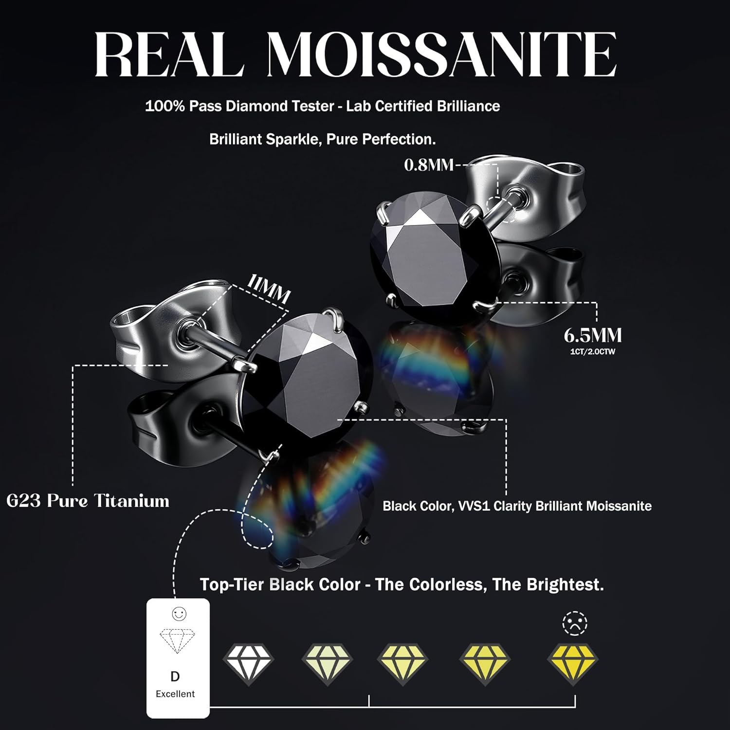 GEMQUEEN Moissanite Earrings Studs ：G23 Implant Grade Titanium Stud Earring for Women Men Hypoallergenic Dainty Moissanite Jewelry for Sensitive Ear Round Cut Dainty Multicolor VVS1 Clarity 0.6-4CT