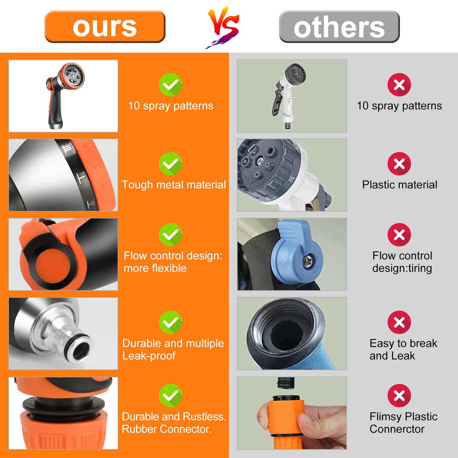 Pistola Irrigazione da Giardino in Metallo, Spray Acqua ad Alta Pressione Multifunzione, con 10 Modalità Regolabili, per Lavaggio auto, Pet Balneazione