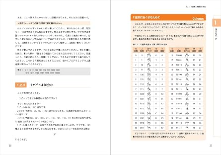 Cプログラミング入門以前 第3版 Compass Programming