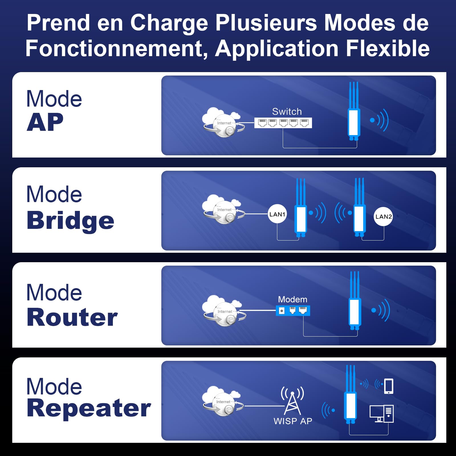 COMFAST Répéteur WiFi 7 Extérieur BE3600 Mbps, Outdoor Point d'accès Double Bande 2.4G/5GHz avec 3 Antenne, 3 Port Gigabit, 48V PoE/12V DC, IP66, MU-MIMO, Longue Portée Repetiteur WiFi Exterieur