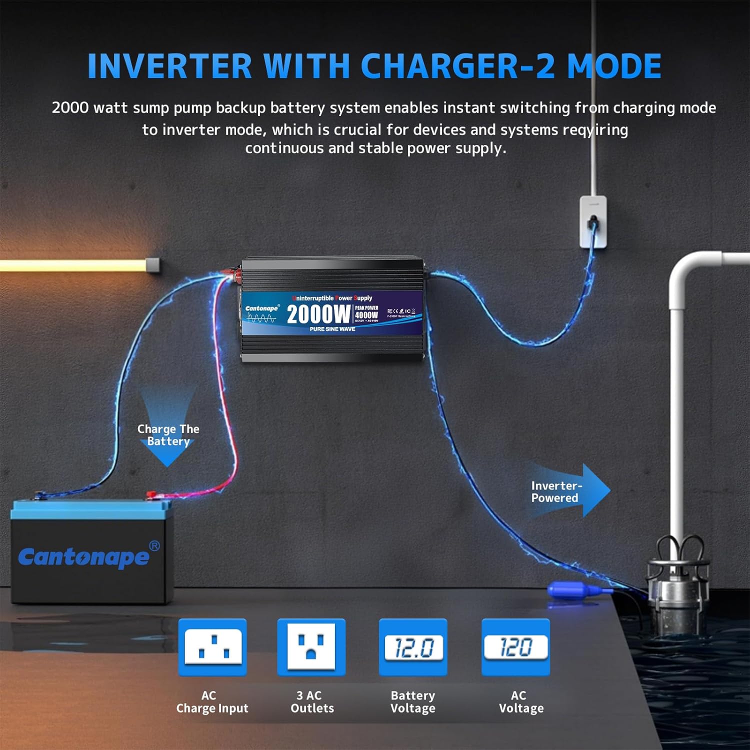 2000W Sump Pump Backup Battery System, Automatic Switching to Battery Inverter Power, Professional Backup System in Case of Power Failure, Pure Sine Wave Output