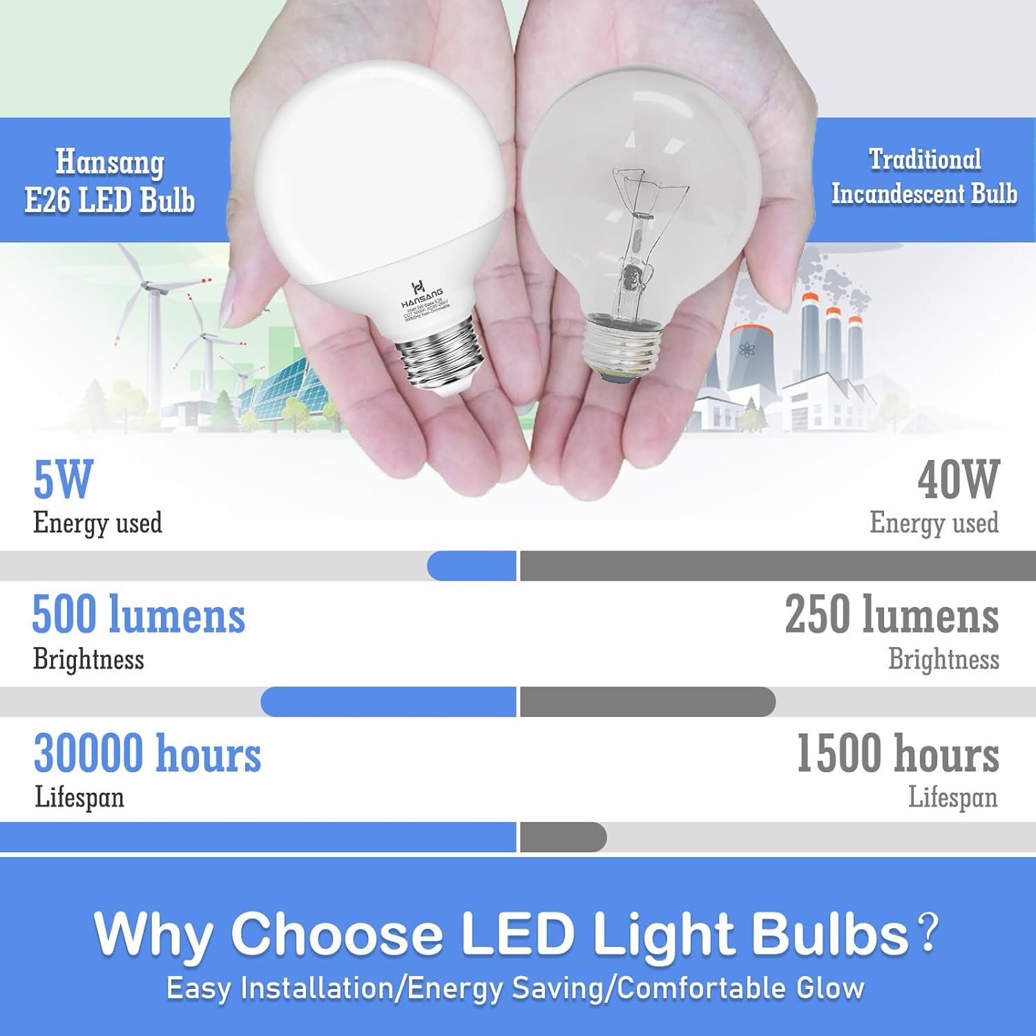 hansang 8 Pack Bathroom Light Bulbs, 5000K Daylight LED Globe Light Bulbs, 40W Equivalent E26 Base, G25 Vanity Light Bulb for Bathroom Makeup Mirror, Bedroom Lights 120V, CRI85+, 500LM, Non-dimmable