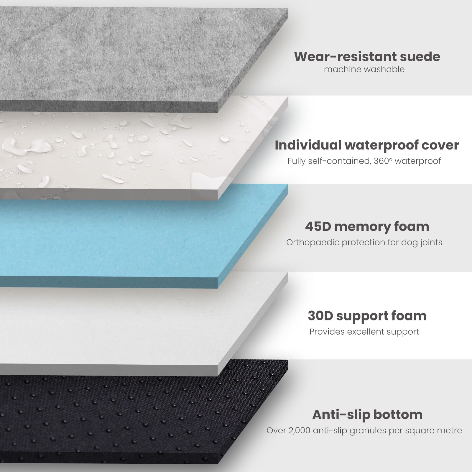 Laifug Cama ortopédica de Espuma viscoelástica Extragrande para Perro con Almohada y Forro Impermeable Duradero con Funda extraíble Lavable y diseño Inteligente (Grande (40 x 25 x 6 Pulgadas), Gris