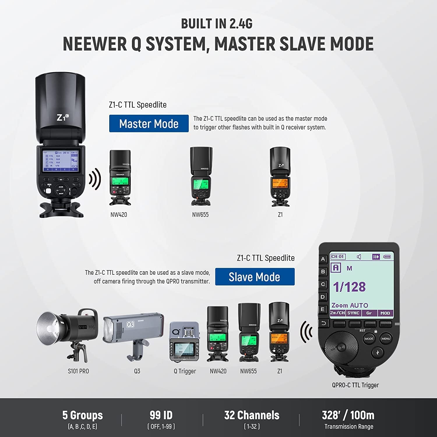 NEEWER Z1-C TTL lampa błyskowa Speedlite okrągła lampa błyskowa do aparatów Canon DSLR, 76 W 2,4 G 1/8000s HSS, 10 stopni LED lampa regulacyjna, Speedlight z akumulatorem litowym 2600 mAh, recykling w