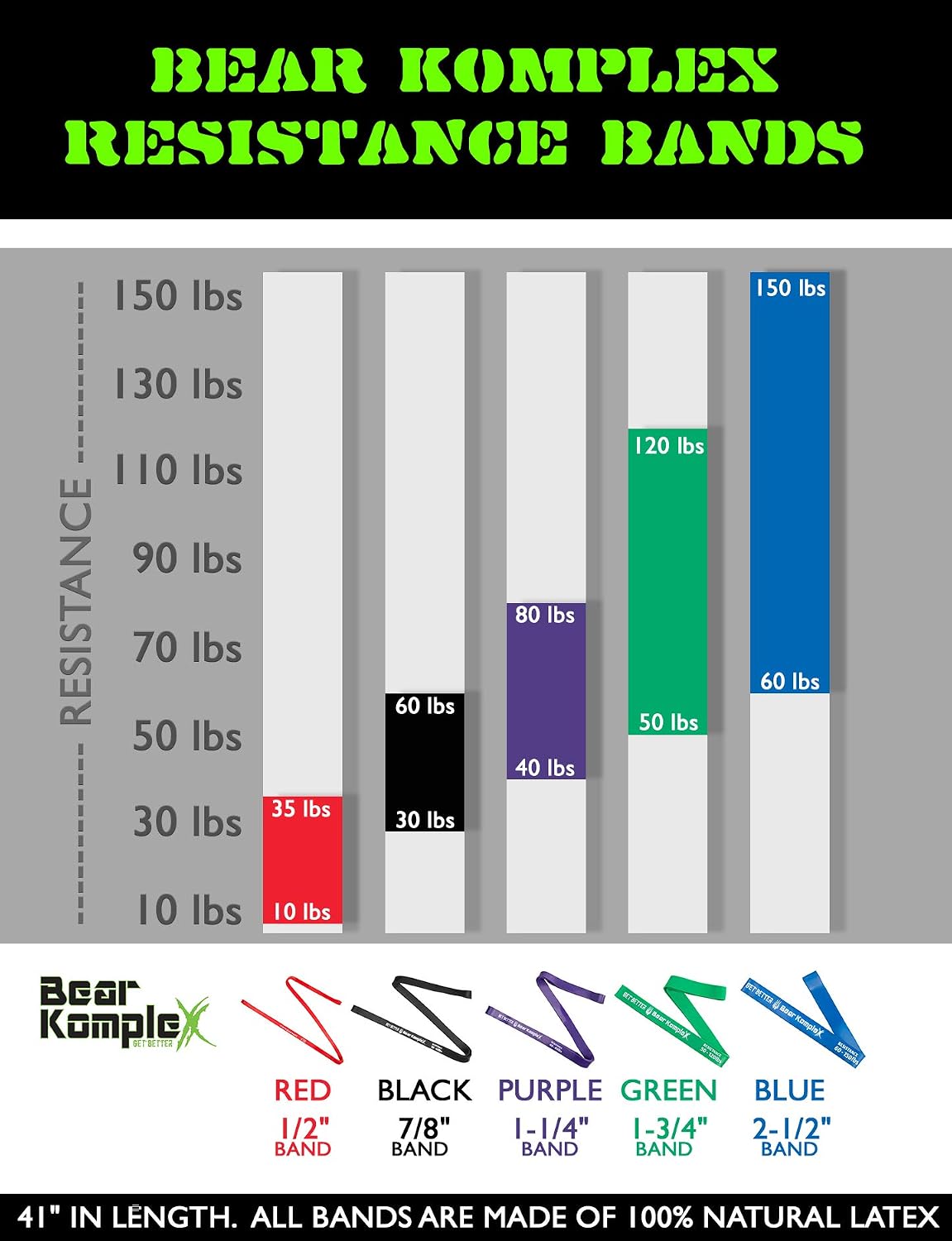Bear KompleX Workout Looped Resistance Bands for at-Home Workouts, Durable for Pullups, Stretch Assist, Crossfit, Mobility, and Strength Training, Buy a Single Band or Variety Set