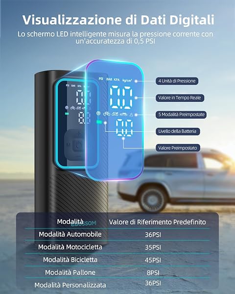 Compressore Aria Portatile, Mini Compressore Portatile 150PSI, Gonfiatore Elettrico a Batteria 6000mAh e 12V DC, Accessori per Auto, Moto, Bici, Pompa Elettrica con Luce LED e Arresto Automatico - 3