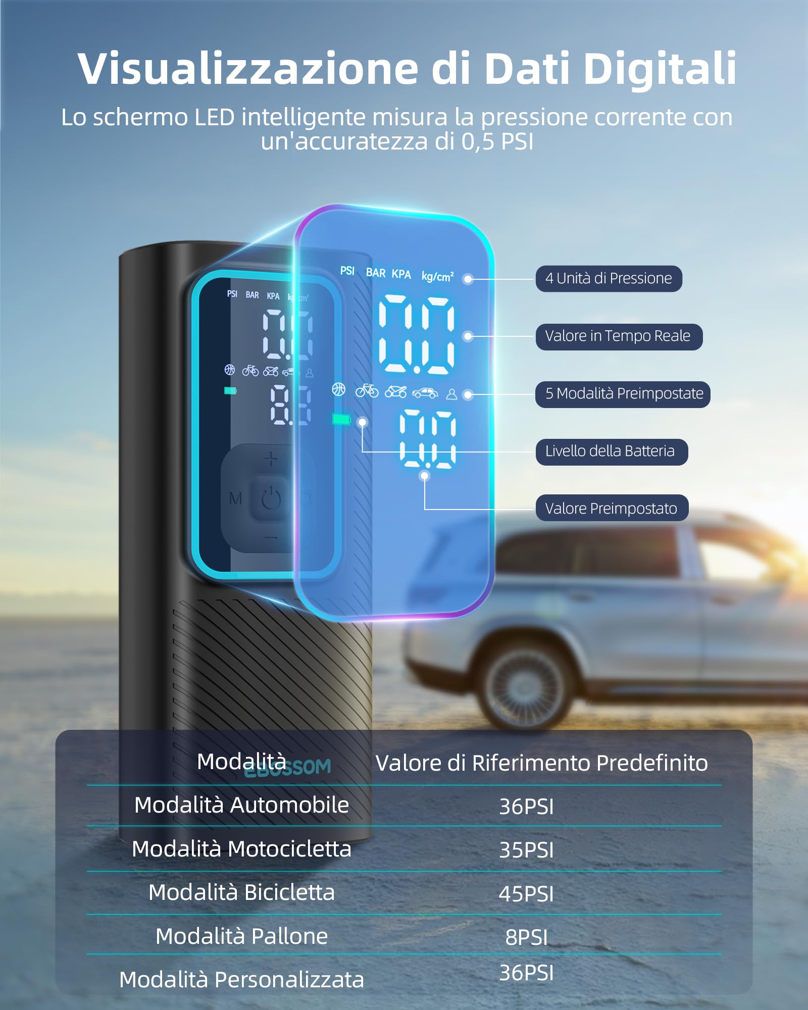 Compressore Aria Portatile, Mini Compressore Portatile 150PSI, Gonfiatore Elettrico a Batteria 6000mAh e 12V DC, Accessori per Auto, Moto, Bici, Pompa Elettrica con Luce LED e Arresto Automatico