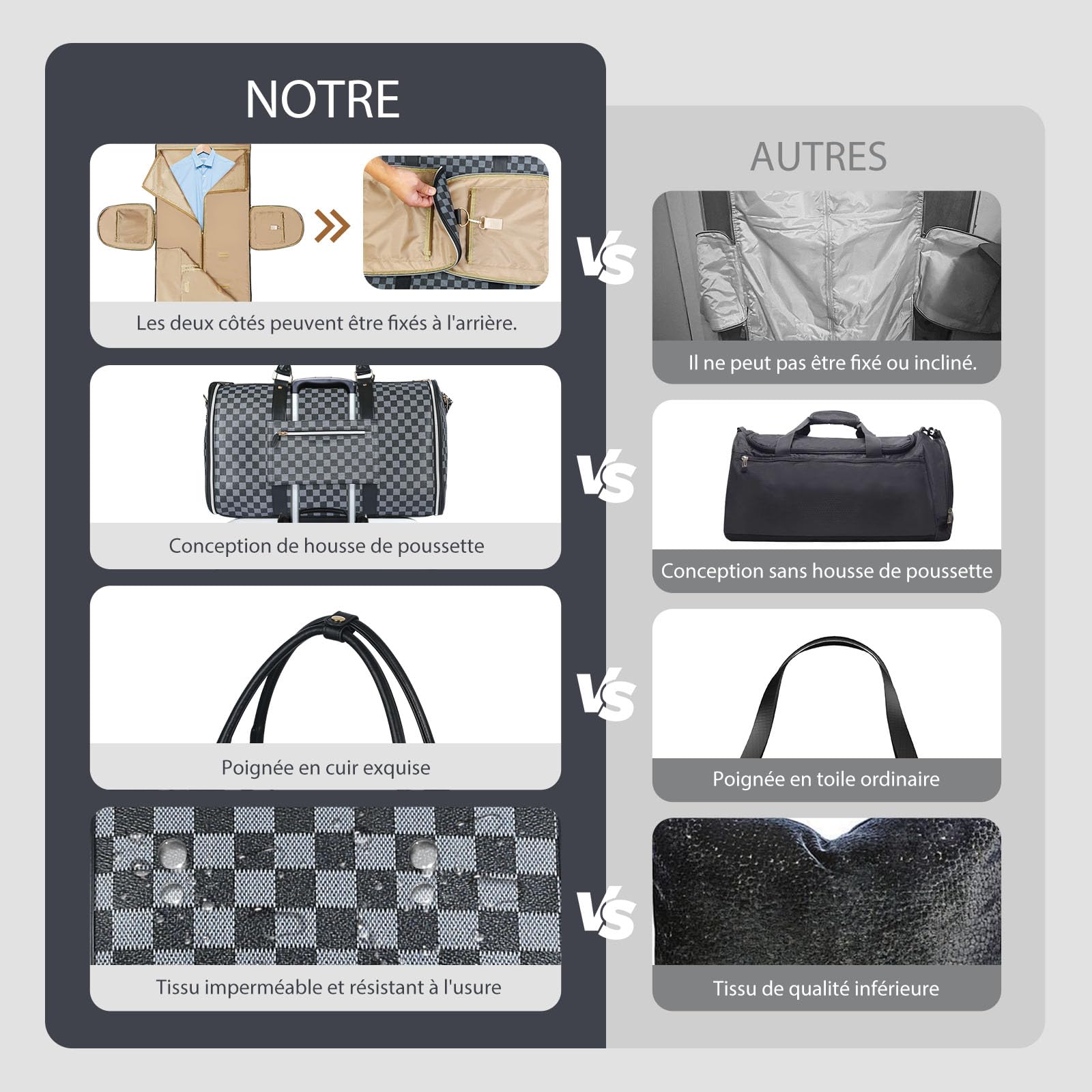 Sac porte-vêtements convertible 50 L, 2 en 1, poche chaussures imperméable, système anti-plis, idéal pour voyages travail et vacances (noir)