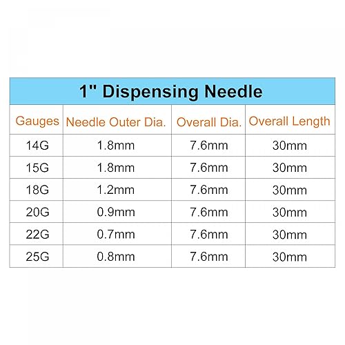 Miniatura 7 de uxcell 10 agujas dispensadoras de plástico de 0.71 oz, tubo de aguja de pegamento PP de 12 pulgada, puntas de bloqueo Luer Blunt con aguja flexible