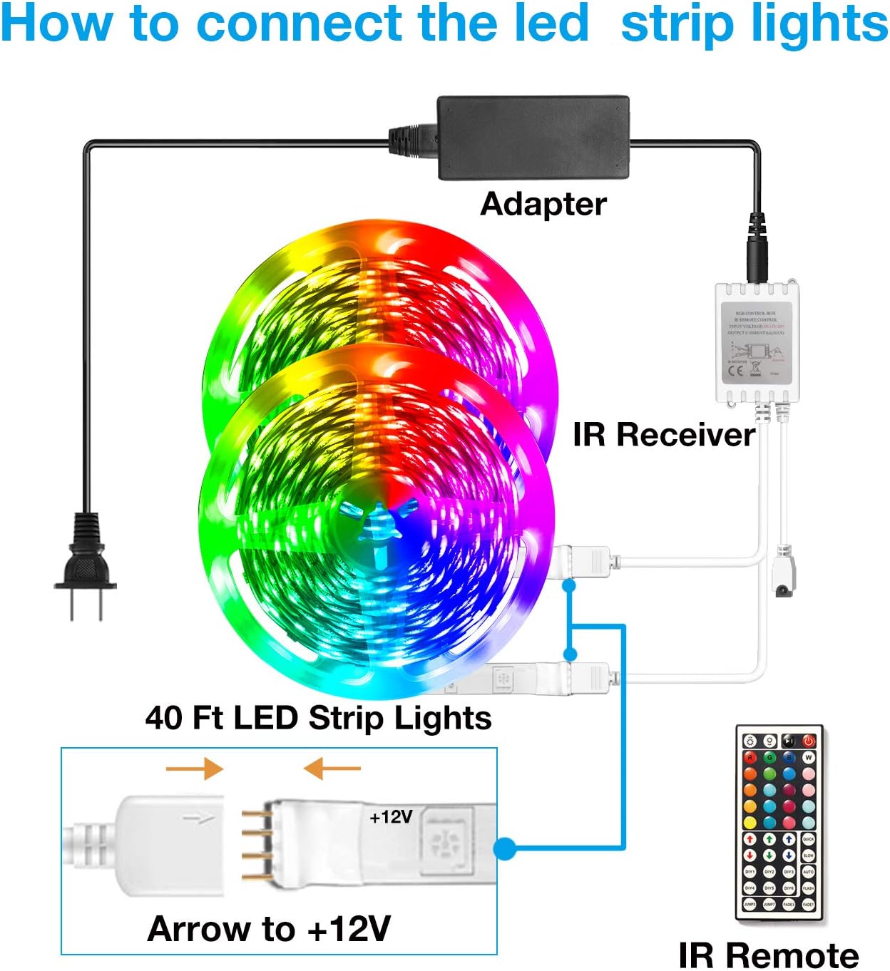 DAYBETTER Led Strip Lights 40ft, RGB Color Changing Led Strips with 44 Keys Remote Control for Room, Bedroom, Suitable for Home Decor, Living Room, Kitchen, Home Party Decoration, 24V