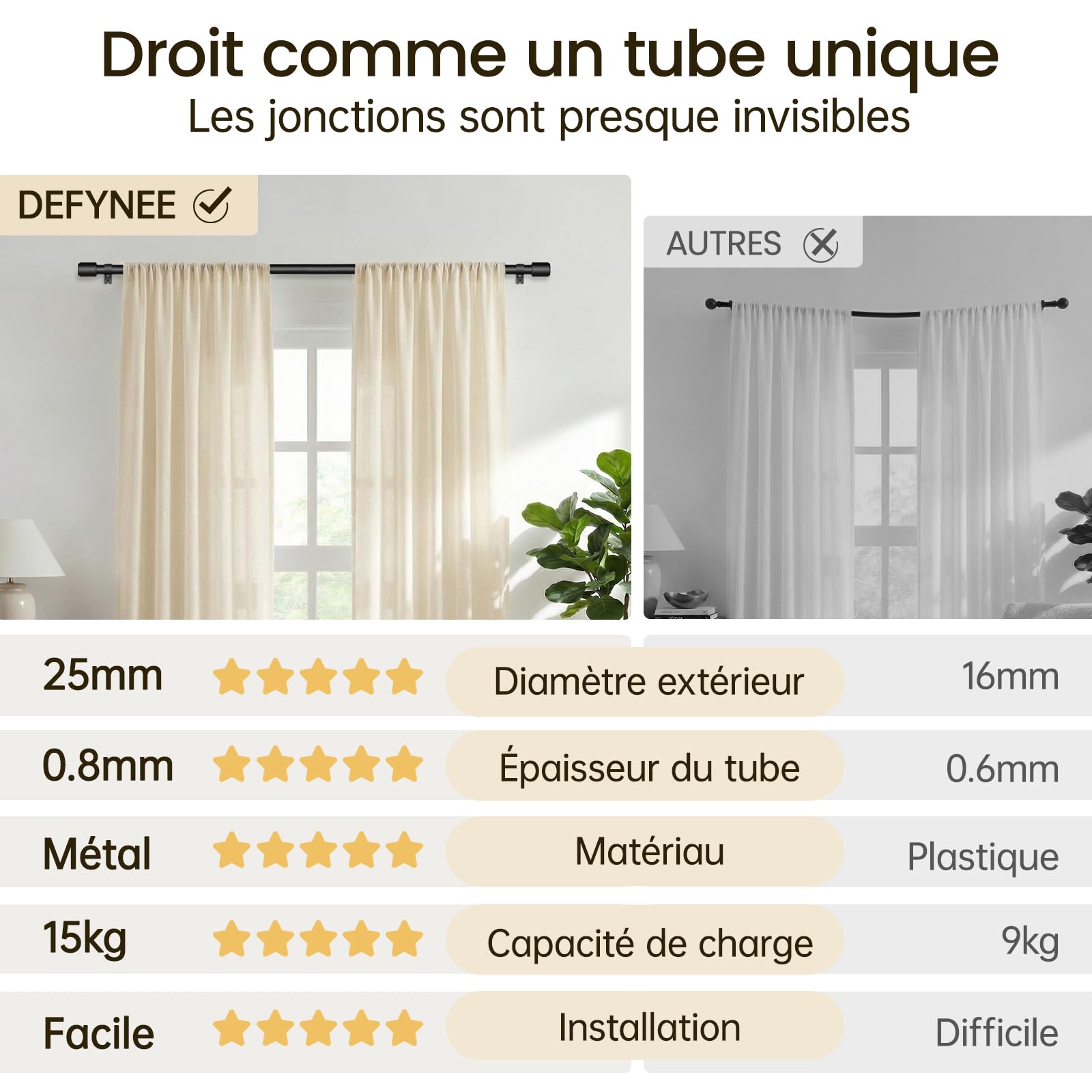 Tringle à Rideaux 81-218 cm Noir Mat, Ø 25 mm Barre en Métal pour Rideaux à Œillets, Extensible, Idéal pour Chambre, Salon & Porte-Fenêtre