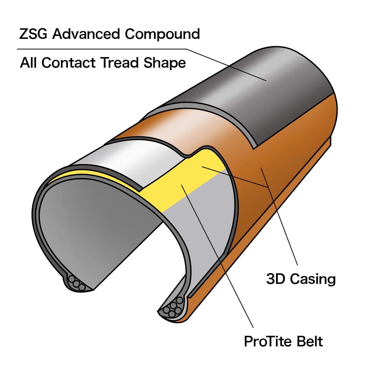RACE A EVO 4 700x25C クリンチャータイヤ2本 Amazon | パナレーサー クリンチャー タイヤ [700×25C] レース D エボ4