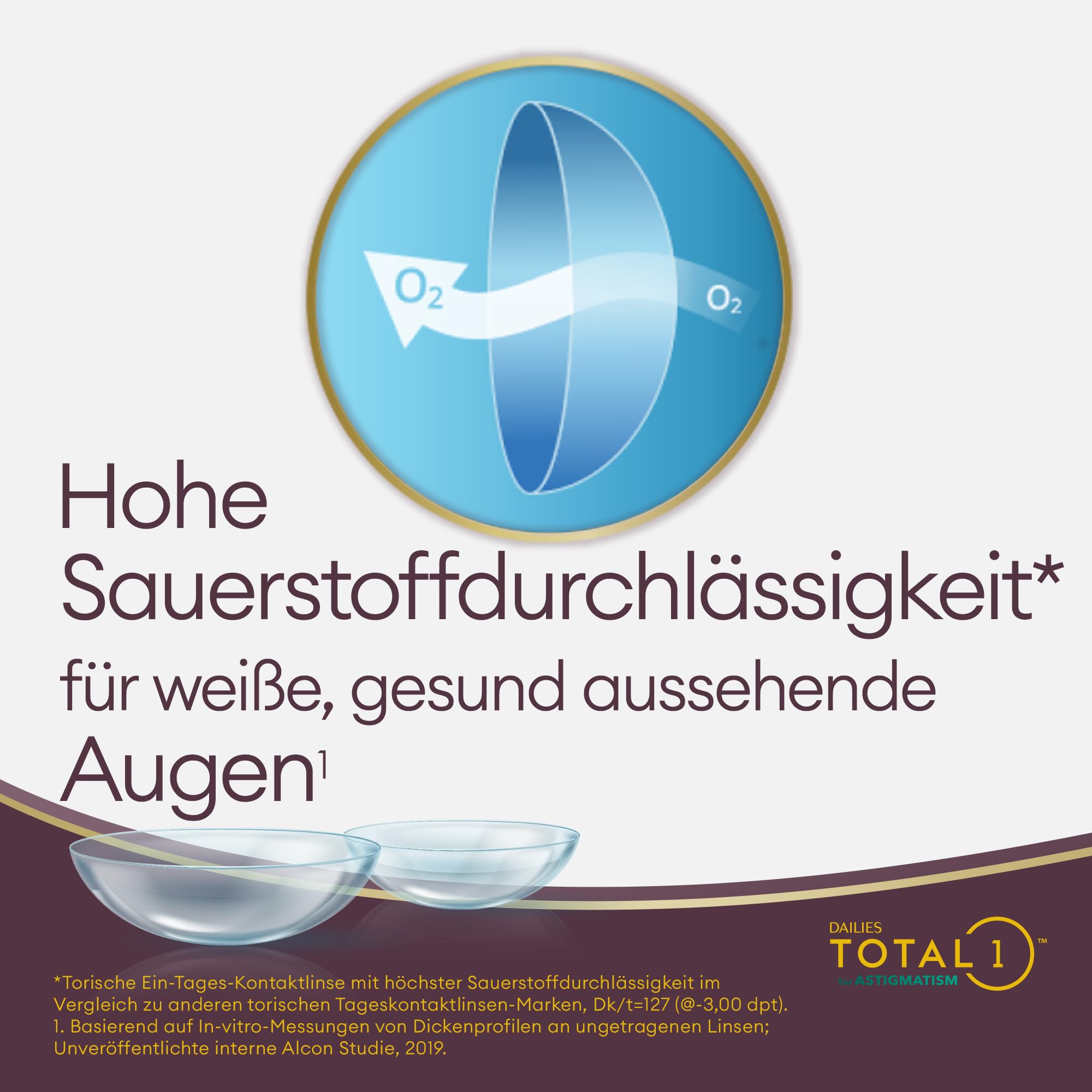 Dailies Total1 for Astigmatism | 30 Stk | CYL 0.75 | ACHSE 90 | -03.00 dpt