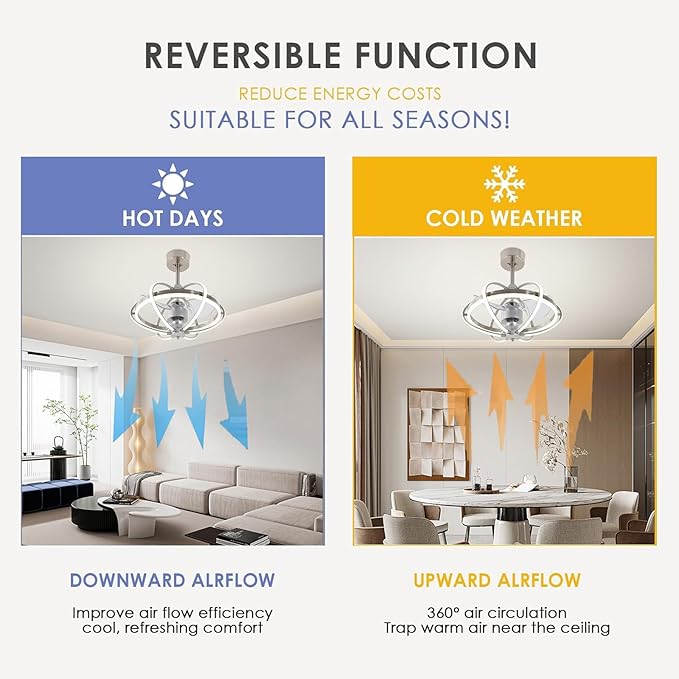 Ventilador de Techo 23" Con Luz LED, Control Remoto, 6 Veloc miniatura 5