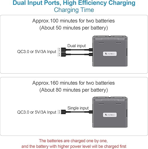 Miniatura 5 de Anbee Cargador de batería Mini 2 SE Dron, cargador USB multifunción portátil, concentrador de carga rápida de 2 vías para DJI Mini 4K / Mini 2