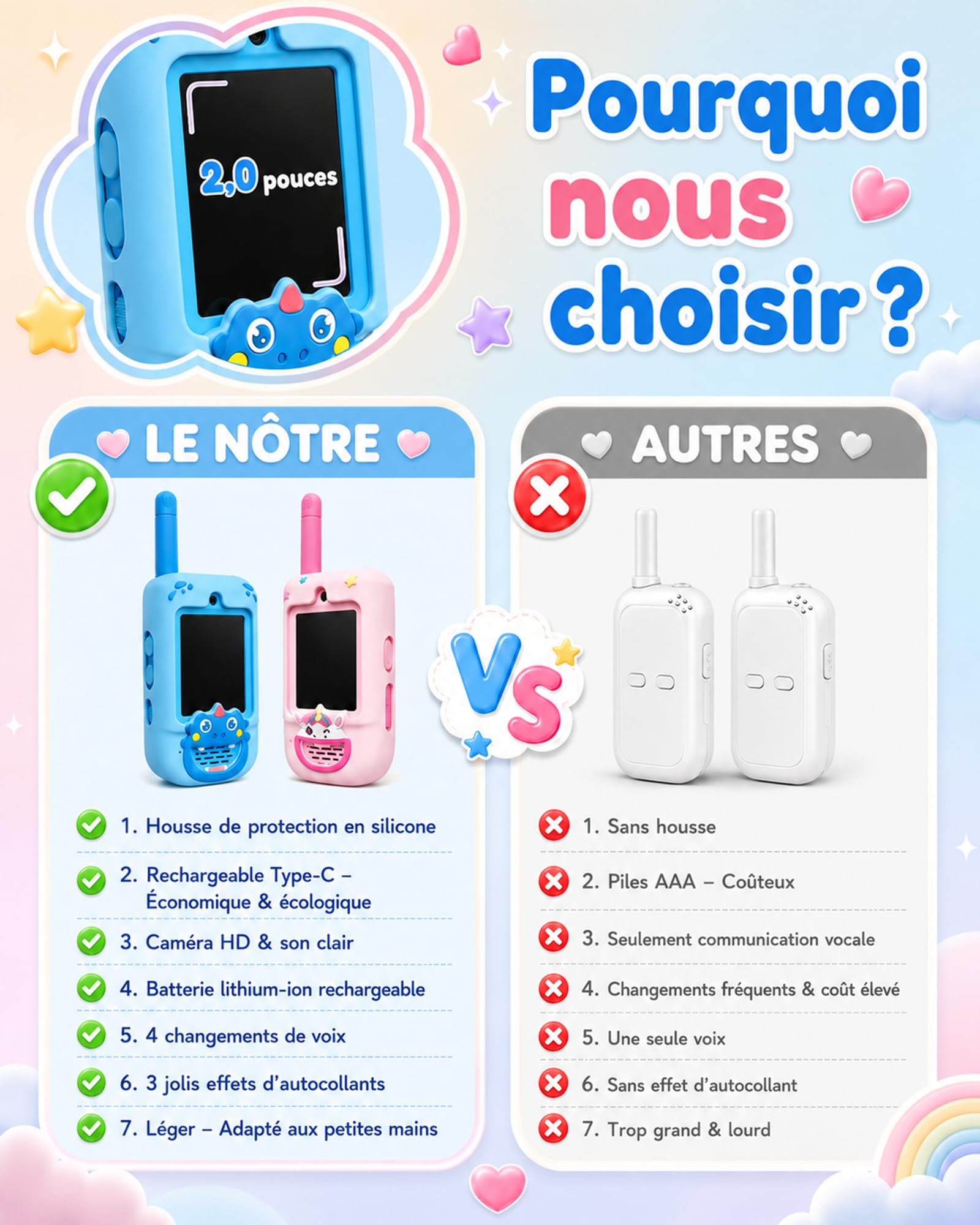 KOKODI Talkie-walkie Vidéo pour Enfants 3 à 9 Ans, Talkies Radio Rechargeables avec Écran Temps Réel et Coques Silicone Fun (Dinosaure Bleu & Licorne Rose)