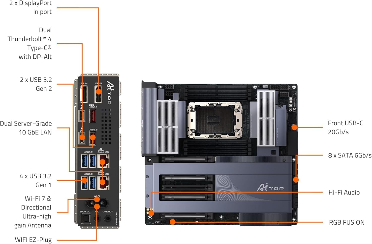 GIGABYTE W790 AI TOP Review: Testado por 7 dias para Workstations