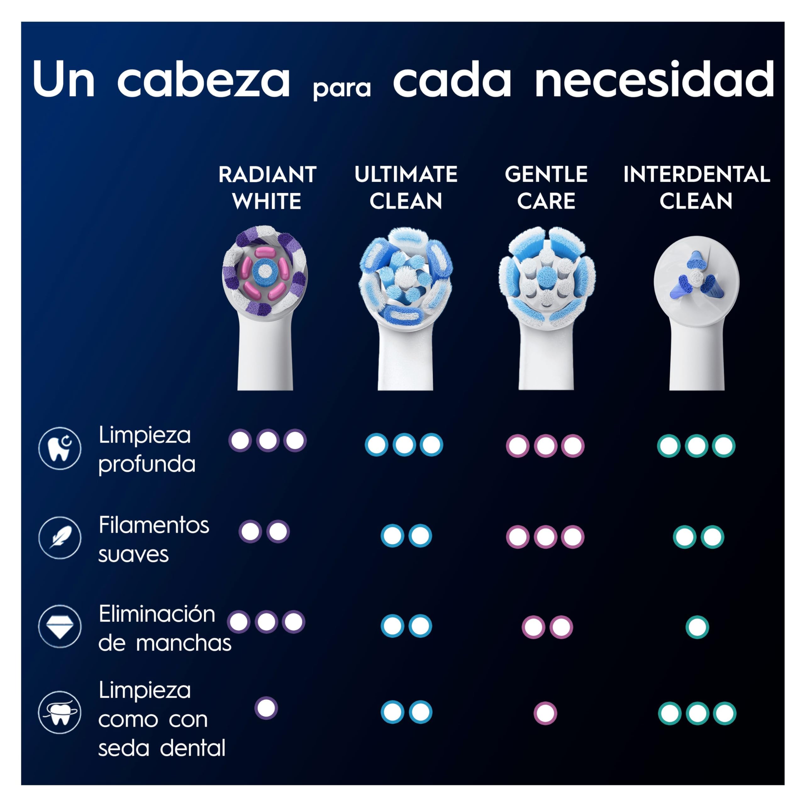 Oral-B iO Radiant White Cabezales de Recambio Originales, Blanco, Pack de 8 - Recambios para Cepillos de Dientes Eléctricos Oral B iO, Blanqueamiento Dental, Eliminación de Manchas Y Placa Bacteriana | Recambios para Cepillos de Dientes Eléctricos Oral B