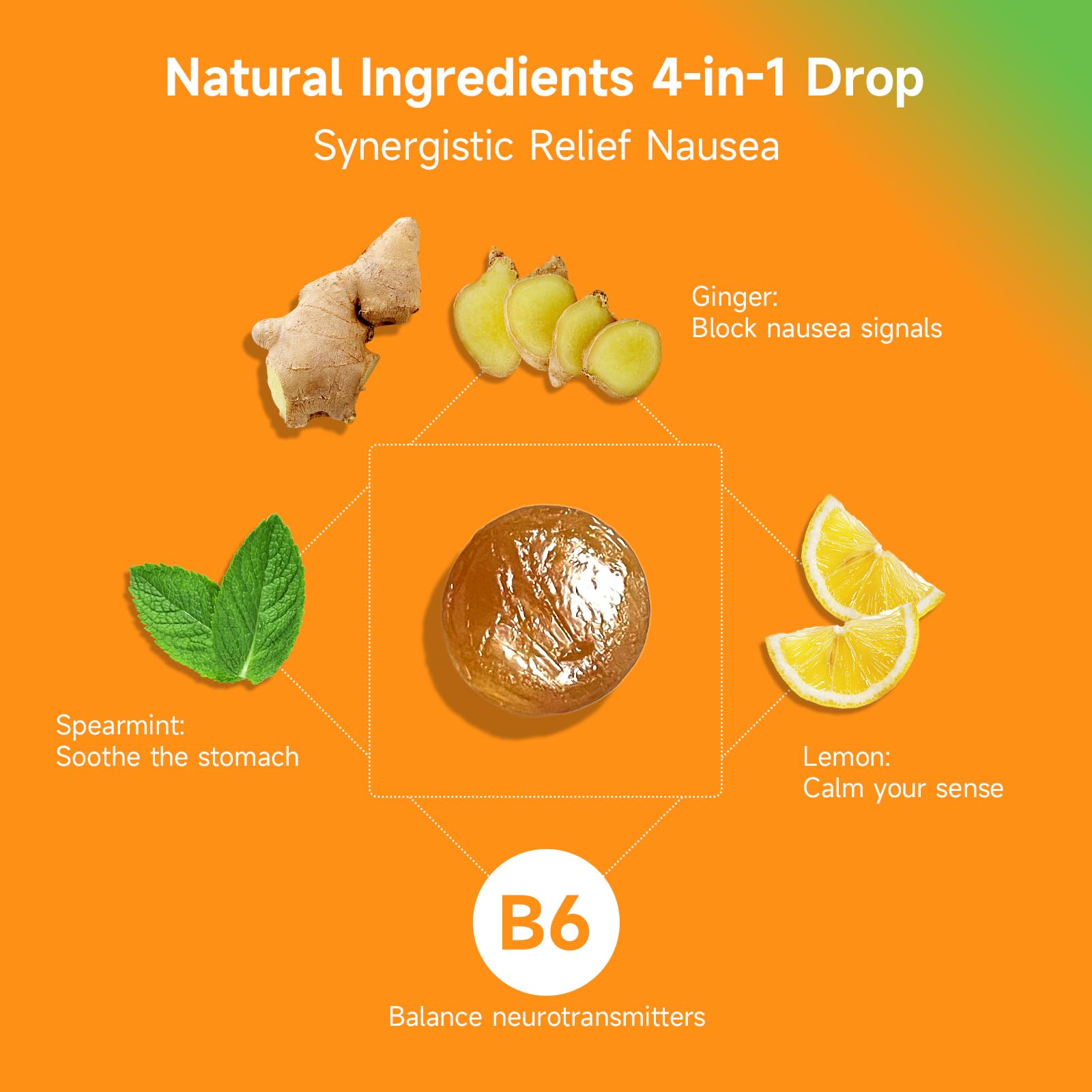Mint-Ginger Drops, Fast-Acting for Pregnancy Nausea Relief, Support Motion Sickness and Morning Sickness Relief, Added Vitamin B6, 30 Wrapped Ginger Candies — Amazon image 4