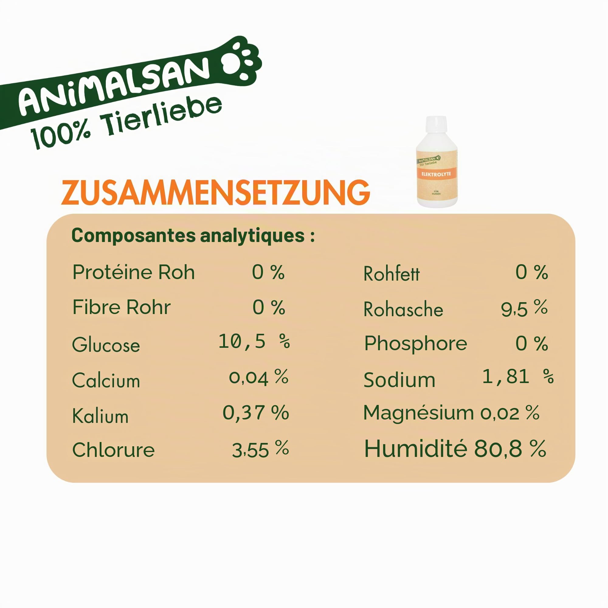 Électrolytes pour chien - Complément alimentaire pour chien - 250 ml de concentré - Pour un soutien quotidien de l'équilibre hydrique et électrolytique de votre chien