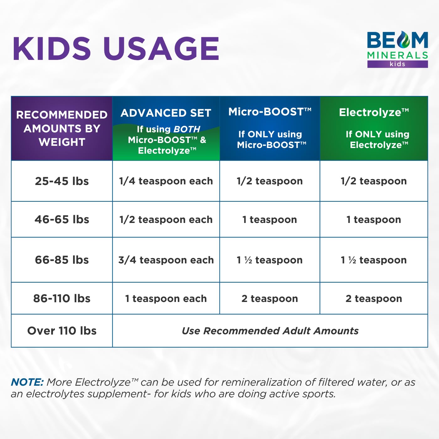 BEAM Minerals Micro-Boost and Electrolyze Advanced Set | 100% Bioavailable — Amazon image 11