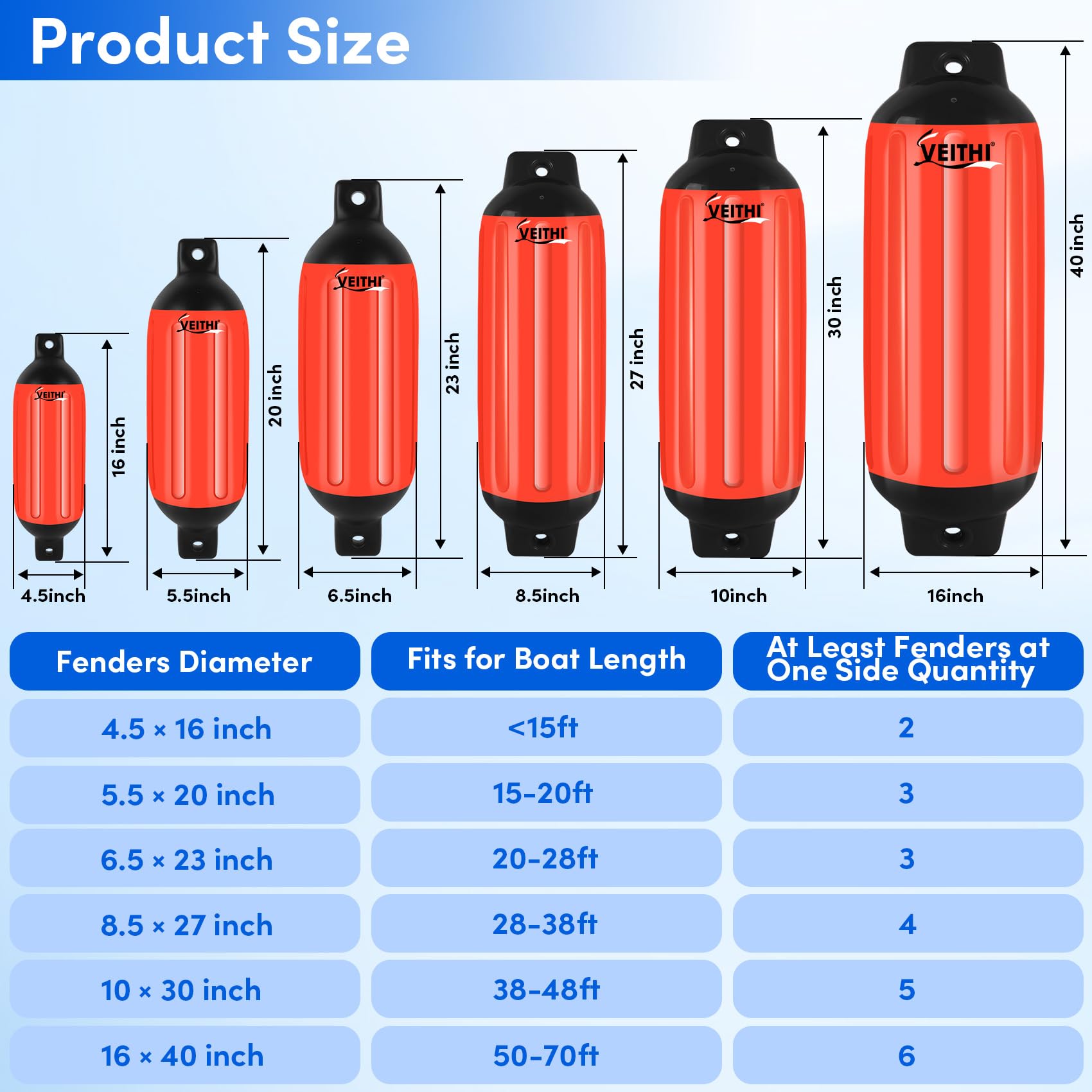 VEITHI Upgraded Extended 8 X 22 Inch Boat Fenders EVA Boat Bumpers Fenders(1 ,2,4 Pack),Boat Bumpers For Docking Ideal For Fishing Boat, Pontoon, Bass, Dock,PWC,Jet Ski(3 Color) - Nombre De Estilo 2 Pack - View #9