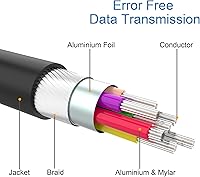 Vista 7 de Adaptador 4K DisplayPort (DP) a HDMI, Convertidor de Puerto de Pantalla Unidireccional Chapado en Oro de Computadora a Pantalla HDMI