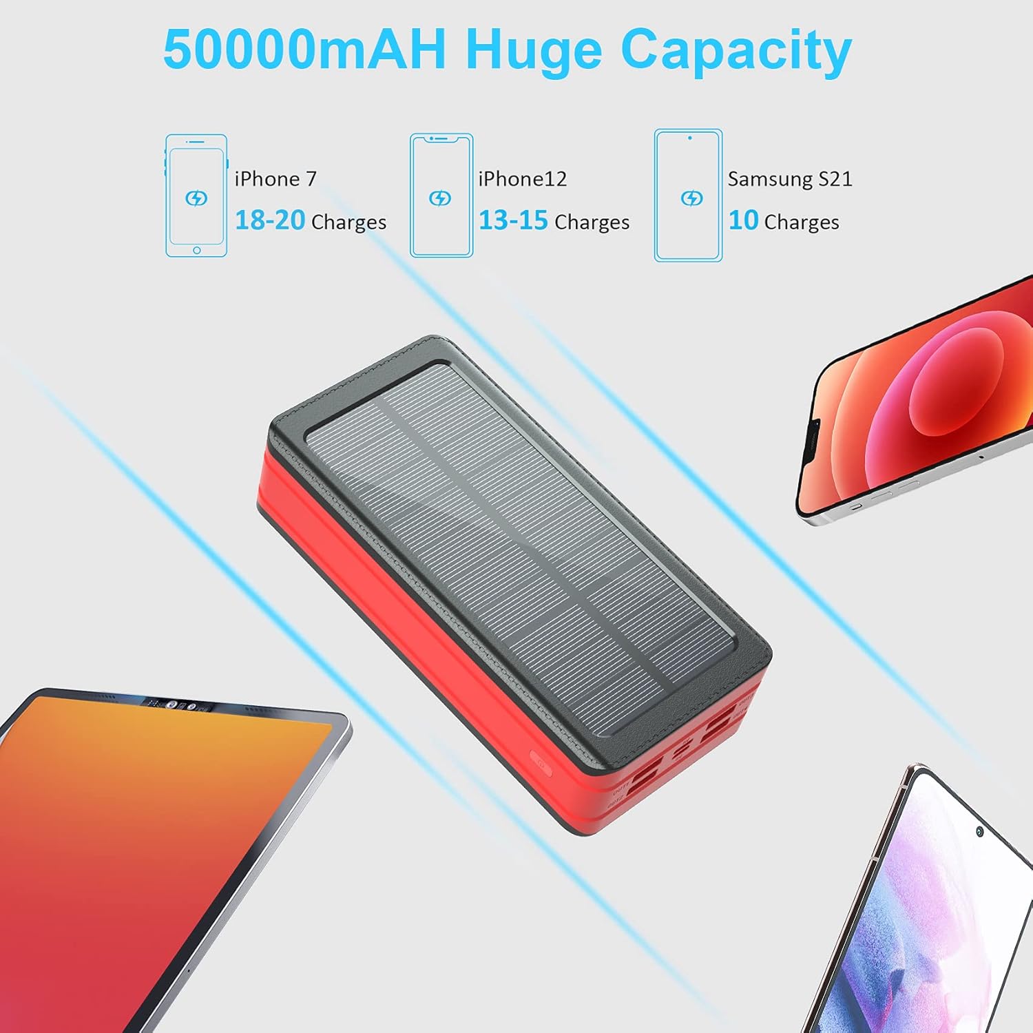 Solar Power Bank 50000mAh,ZNUST Portable Solar Charger External Battery Pack with 4 Outputs Ports Dual Inputs USB Type C and 9 LED Flashlights Cell Phone Charger for Camping Outdoor : Cell Phones & Accessories