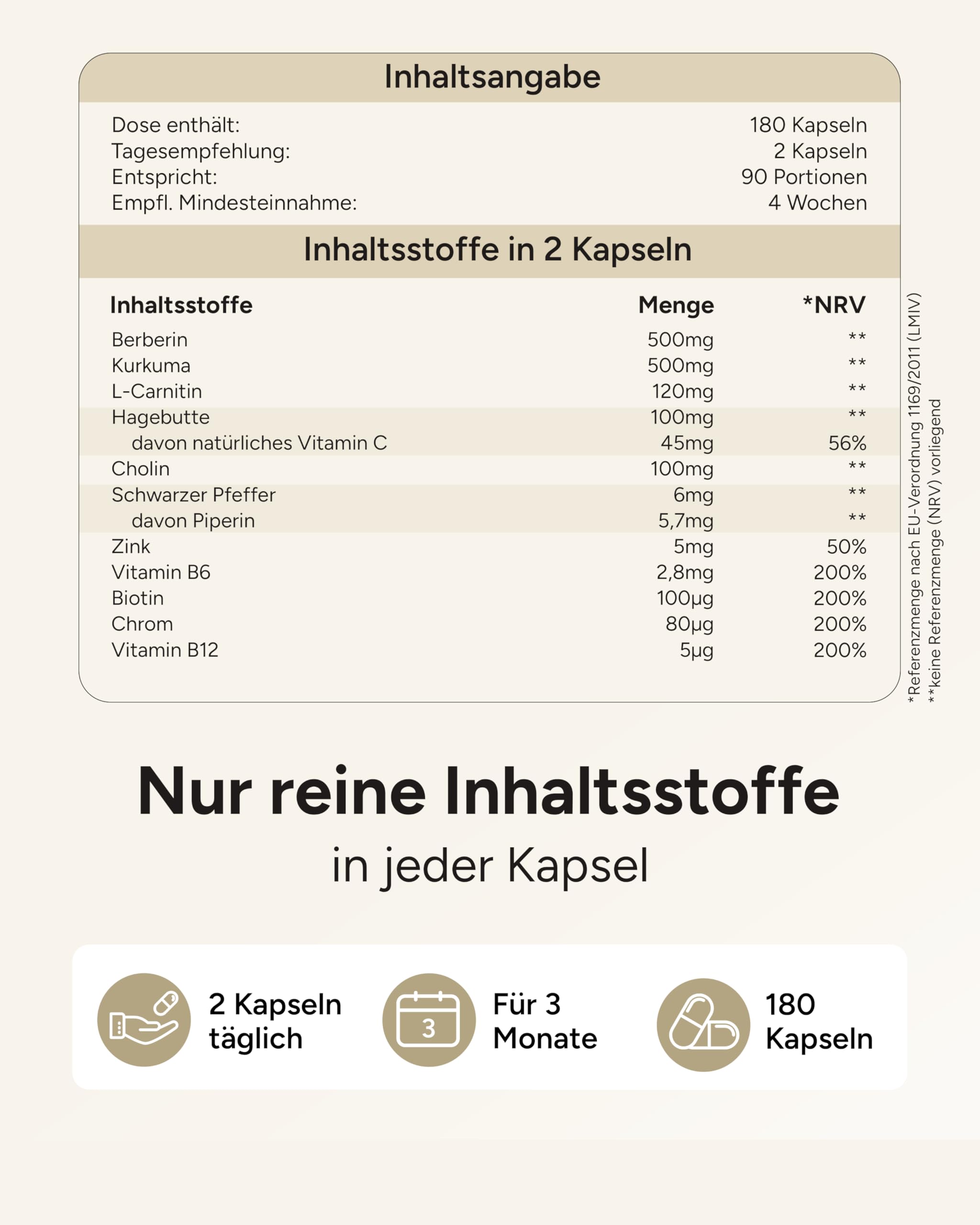 Berberin Kapseln als 11-fach Komplex – 180x Berberin 500mg Komplex mit Kurkuma – Berberine 500mg mit Cholin, L-Carnitin, Piperin, Vitamin C & B6-180 – Berberine Kapseln Hochdosiert - 3 Monatsvorrat