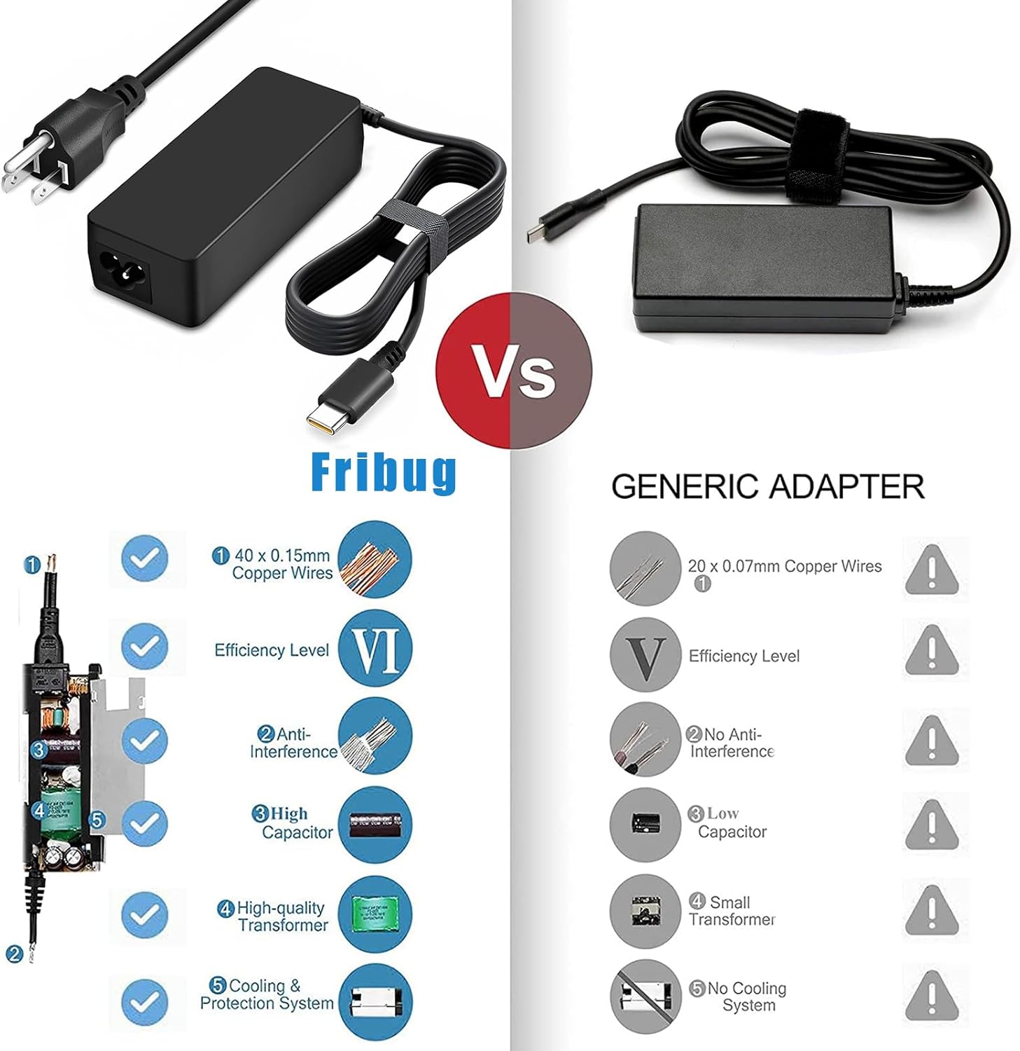 65W USB-C Laptop Charger,Compatible with Lenovo Thinkpad Chromebook Yoga T480 T490 T580 E580 300e 500e C330 S340 730 C930 & Dell,HP,Asus,Acer...All Type-C Series Power Adapter