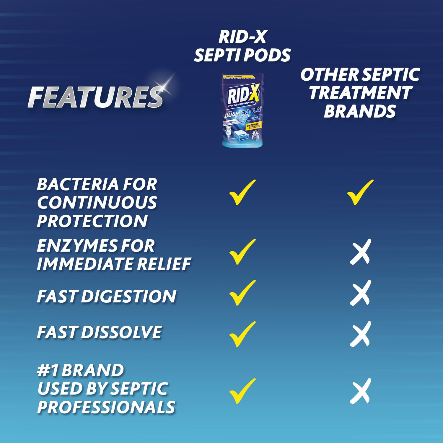Rid-X Septic Tank Treatment - Prevent Backups -5