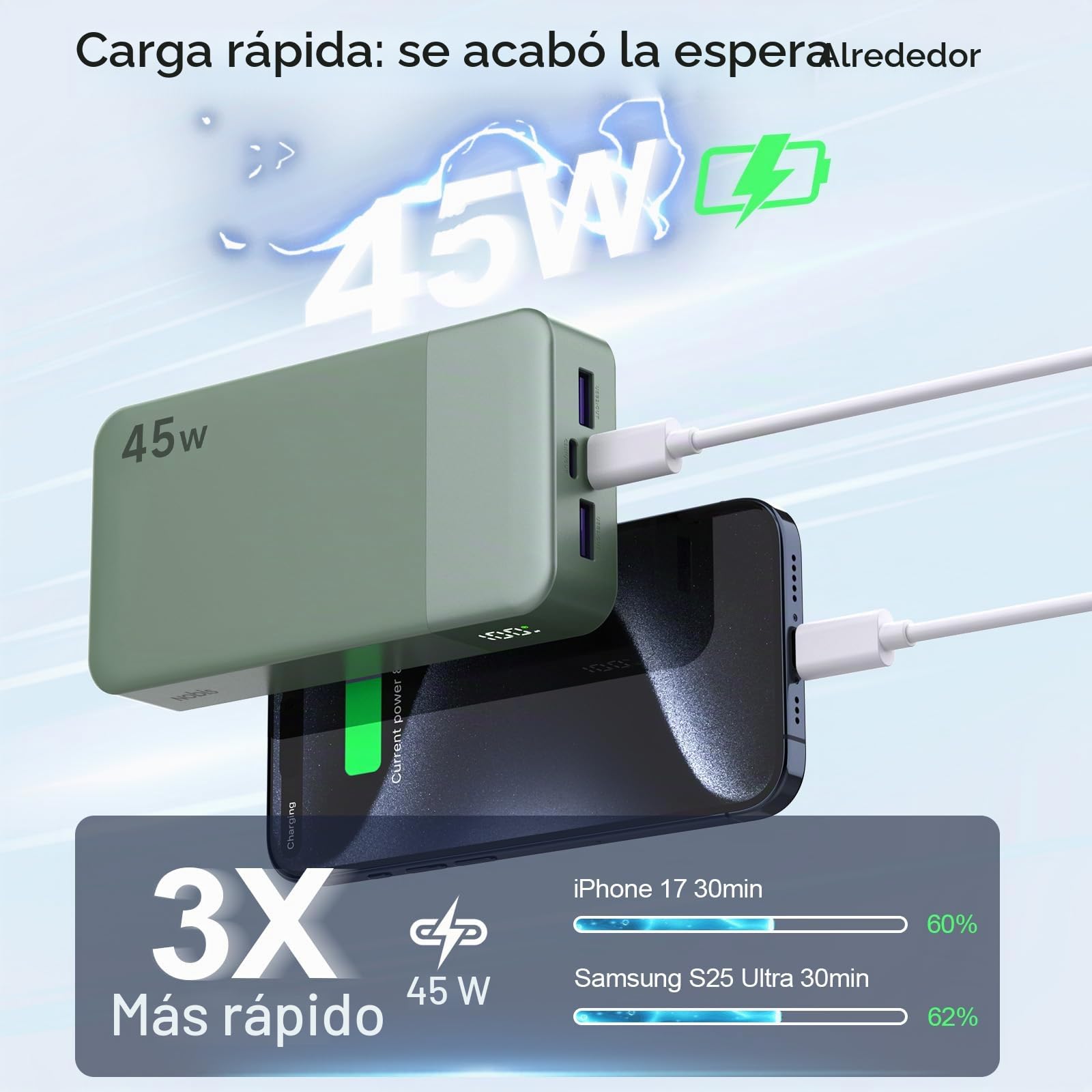 NOBIS Power Bank 45W Batería Externa Carga Rápida 20000mAh | Batería Portátil, Pantalla Digital, 2 USB‑C y 2 USB‑A, Modo Baja Corriente, Cargador Portátil, Compatible con Phone 17, S25
