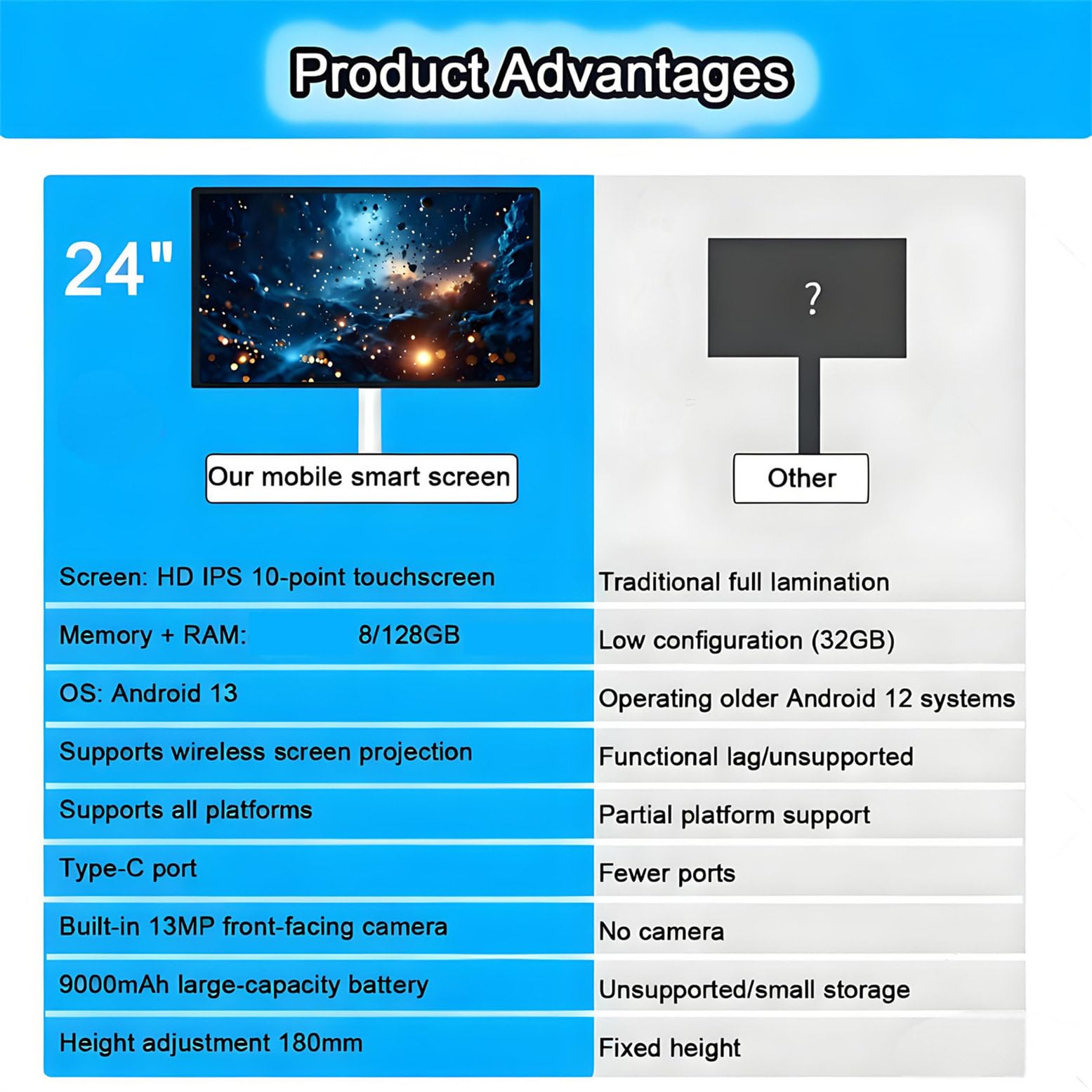 TV portatile Rolling TV, touch screen wireless 1080p, supporto girevole a 360°, altezza regolabile, 8 G RAM, 128 G, 61 cm, per uso domestico e ufficio