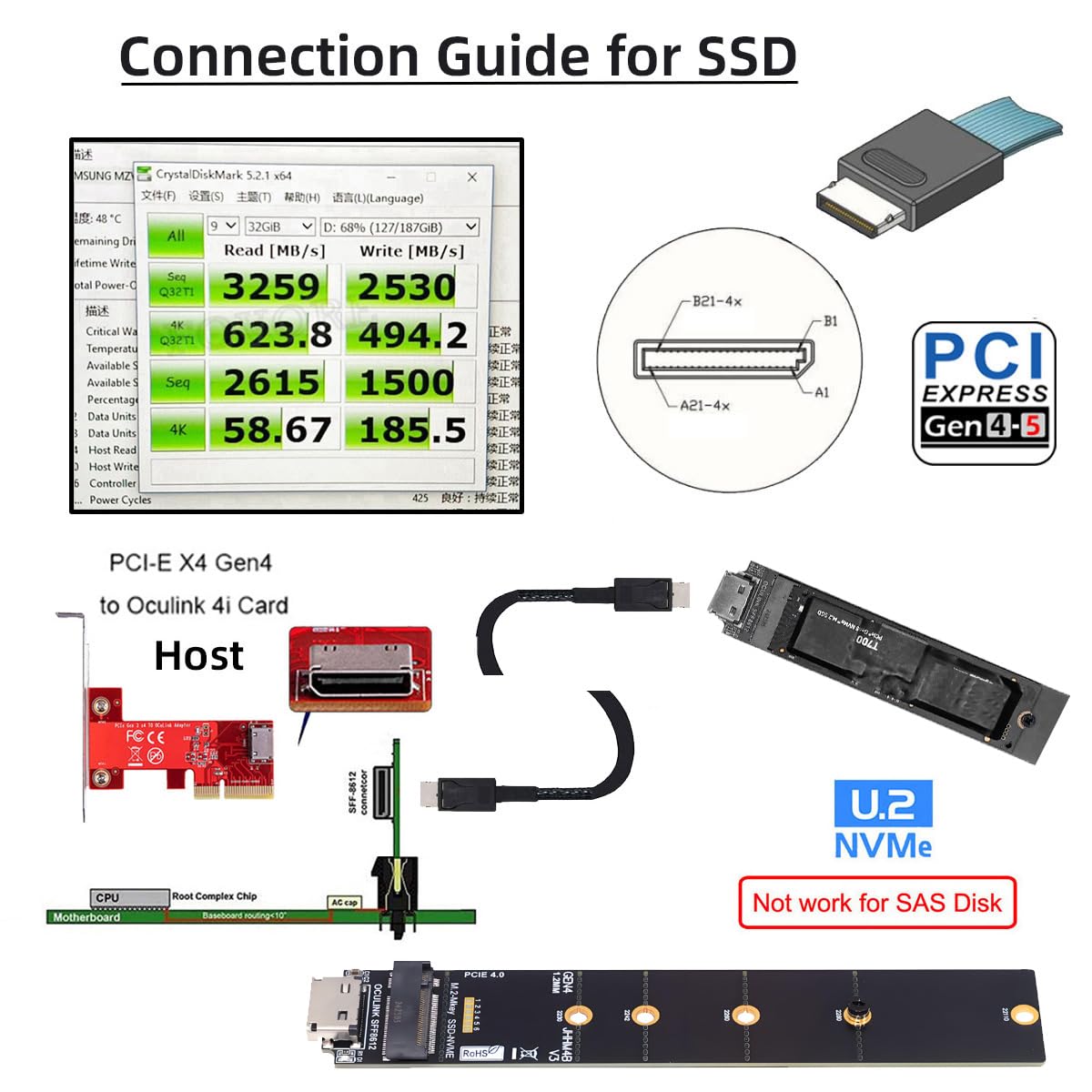 Oculink SFF-8612 SFF-8611 do M.2 NGFF M-Key do NVME PCIe SSD 2230 2280 22110 SSD PCBA Adapter do płyty głównej