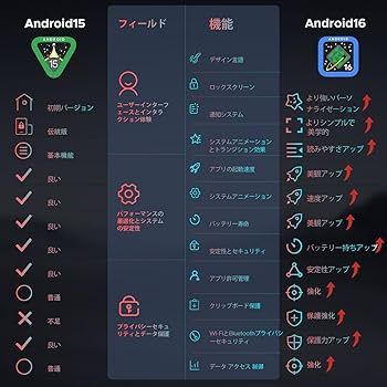 Android 16 11インチ タブレット 30GB+256GB 8コアCUP Amazon.co.jp: 【Android16 タブレット 11インチ 新登場】T90