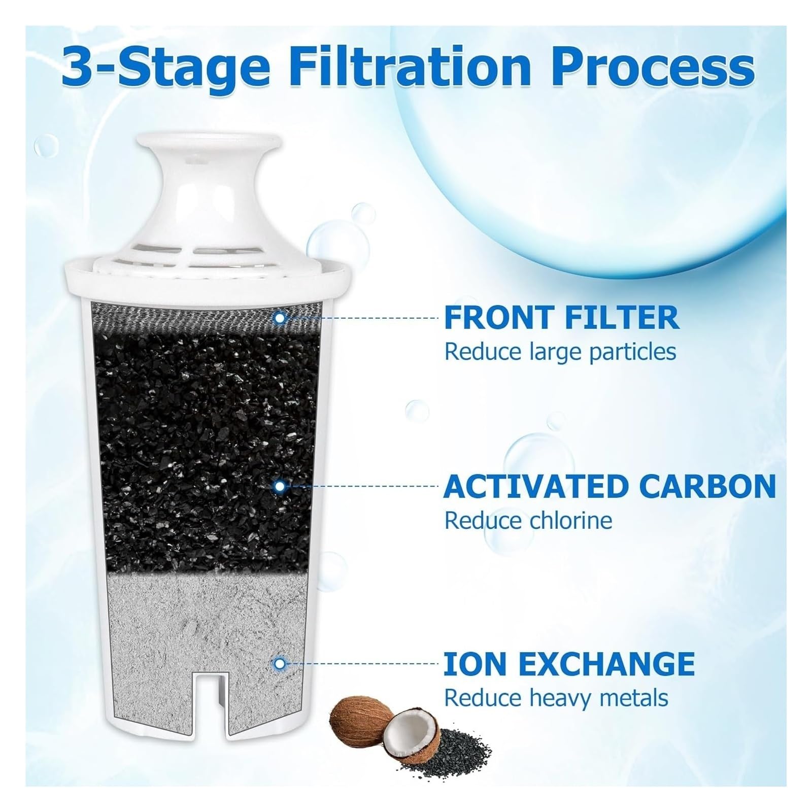 Reemplazo de filtro de agua, Compatible con Brita,