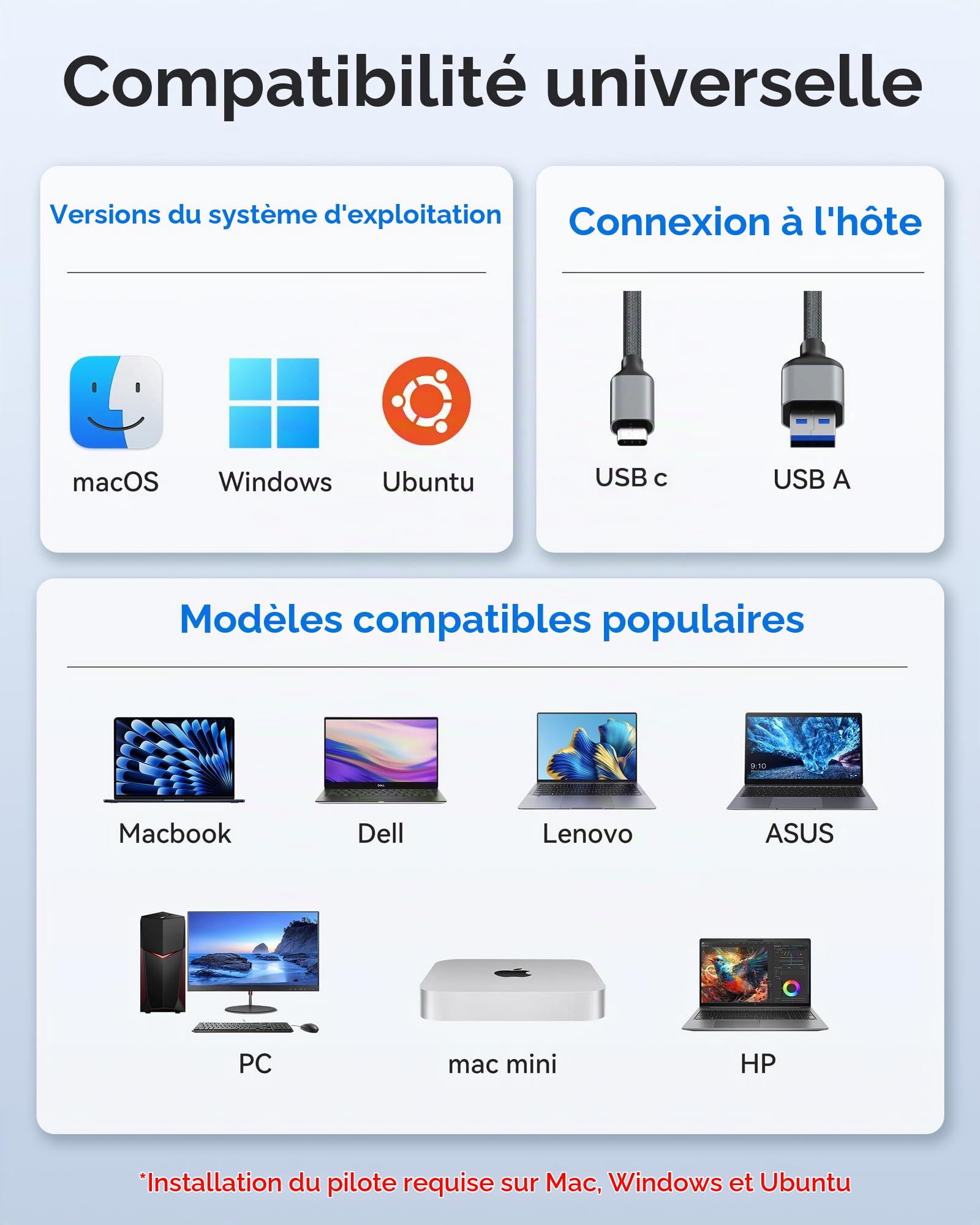 Station d'accueil Docking Station USB C 3 écrans pour Dell/HP/Win&macOS | 17 en 1 Dock USB C Triple Affichage avec 3 HDMI&2 DP, Smart Display, RJ45, 100W PD, 10Gbps USB A/C, SD/TF, Audio