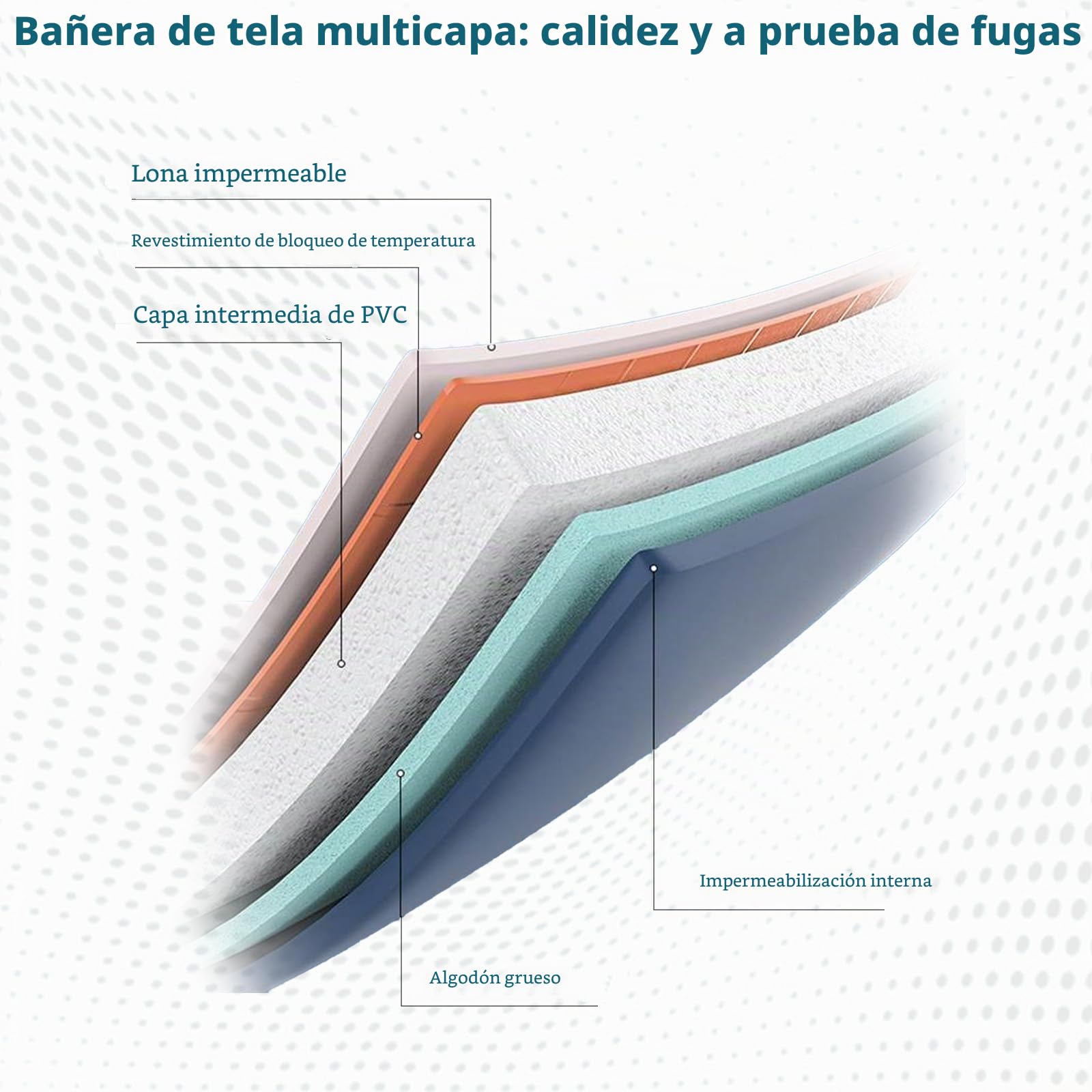 SOONHUA Bañera portátil plegable para adultos y bañera de pie con cojines para interiores y exteriores, spa caliente, baño de hielo, 140 x 55 x 50 cm