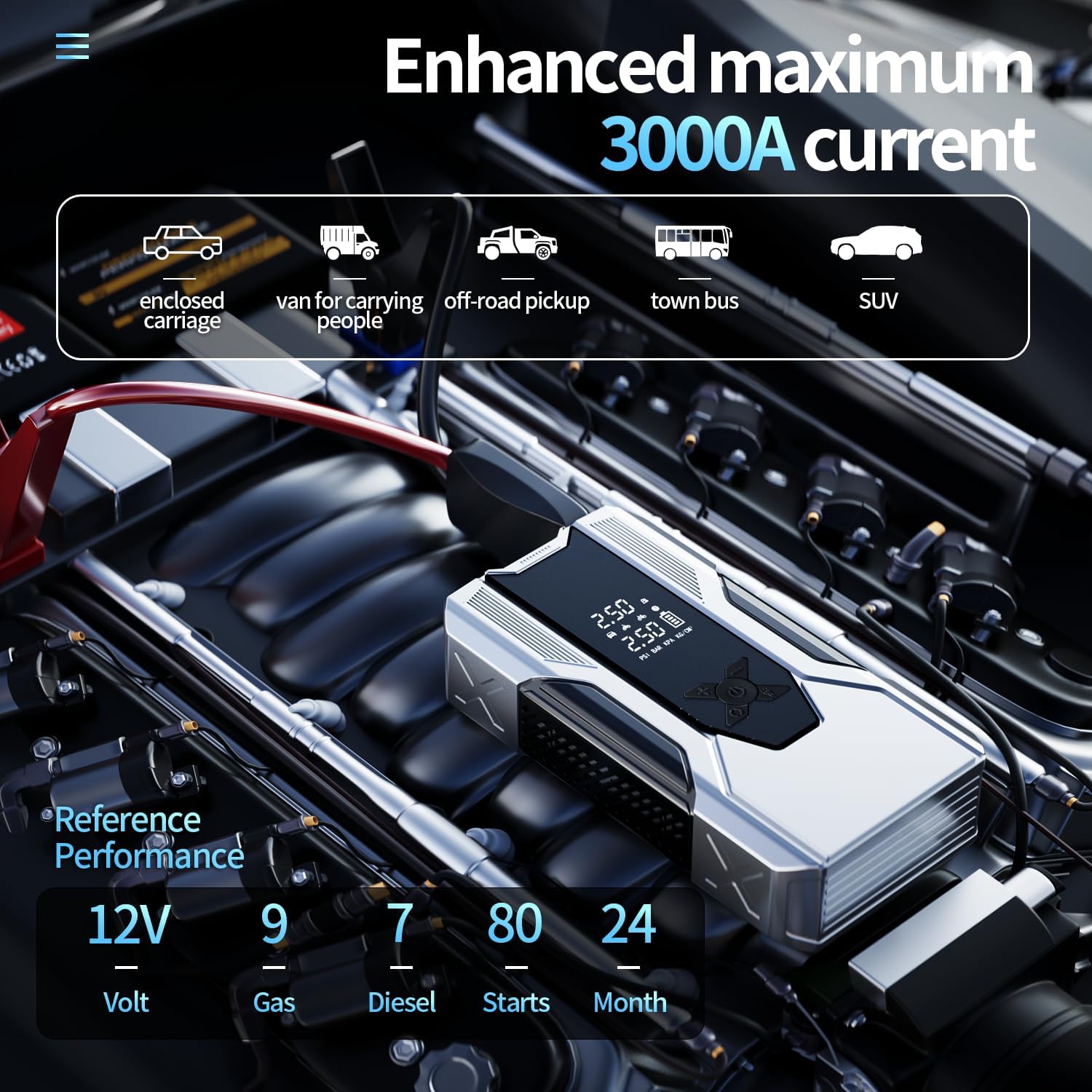 Emergency Portable Jump Starter with Air Compressor - 3000A 150PSI for Cars, Trucks & SUVs up to 9L Gas/7L Diesel, 12000mAh Portable Power Bank, -20°F Cold Start (Silver)