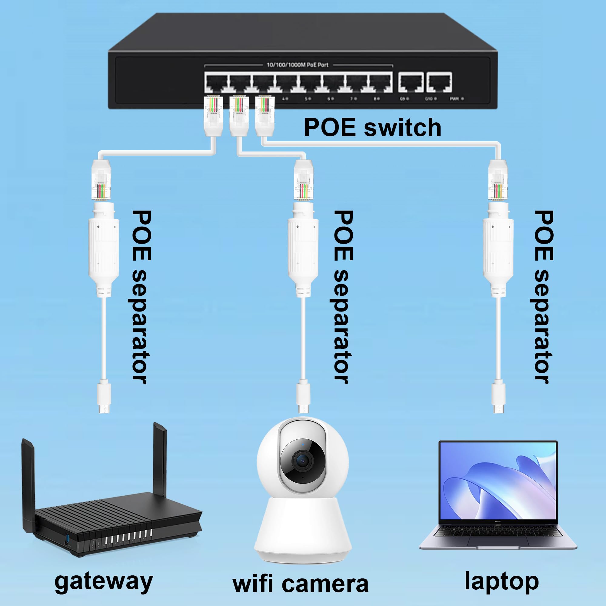 POE to USB C Power Converter,Ethernet to Type C 5V 2.4A 12W Charging Adapter,IP65 Waterproof for Security Cameras,Tablets IEEE802.3Af/At(No Data is transmitted, only Power is transmitted) — view 6