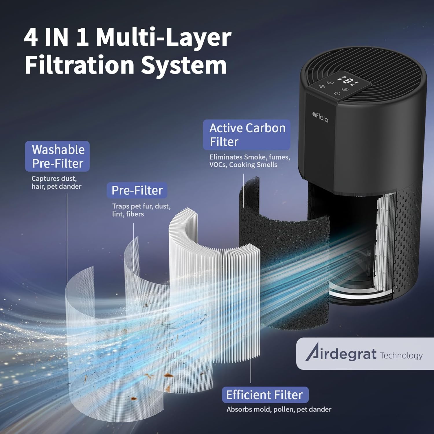 Afloia Air Purifier for Home, 4-in-1 Washable Filter for Allergies, Covers Up to 1076 ft², Quiet Operation, Auto Shut-Off & Night Light, Removes Pet Dander, Pollen, Dust, Mold, and Smoke,Black