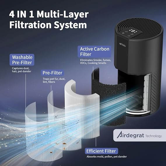 Afloia Air Purifier for Home, 4-in-1 Washable Filter for Allergies, Covers Up to 1076 ft2, Quiet Operation, Auto Shut-Off & Night Light, Removes Pet Dander, Pollen, Dust, Mold, and Smoke,Black