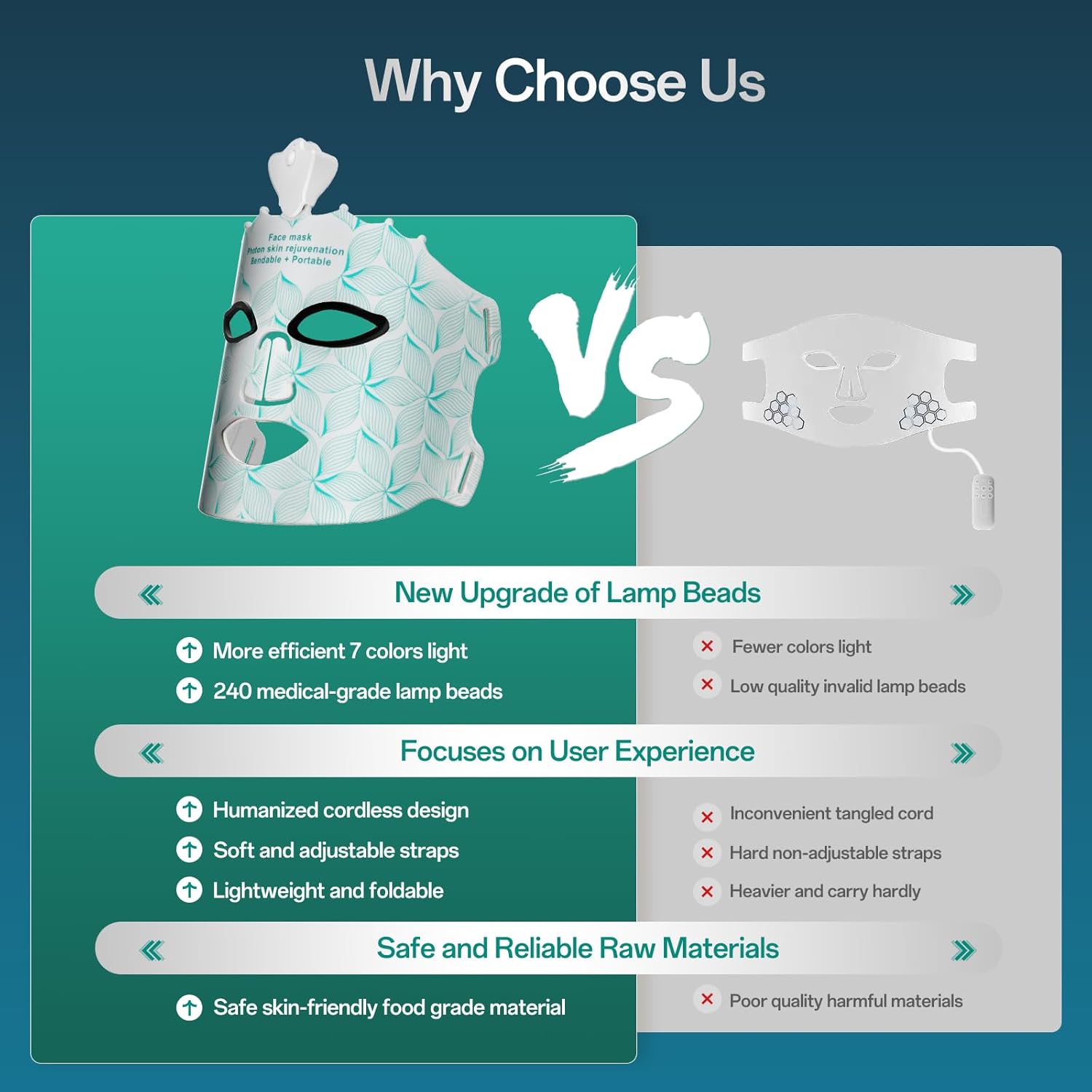 Red Light Mask for Face Women - 7 Colors Red Light Face Mask, Face Mask Skincare at Home, Cordless Device, Skin Care Mask Suitable for Women