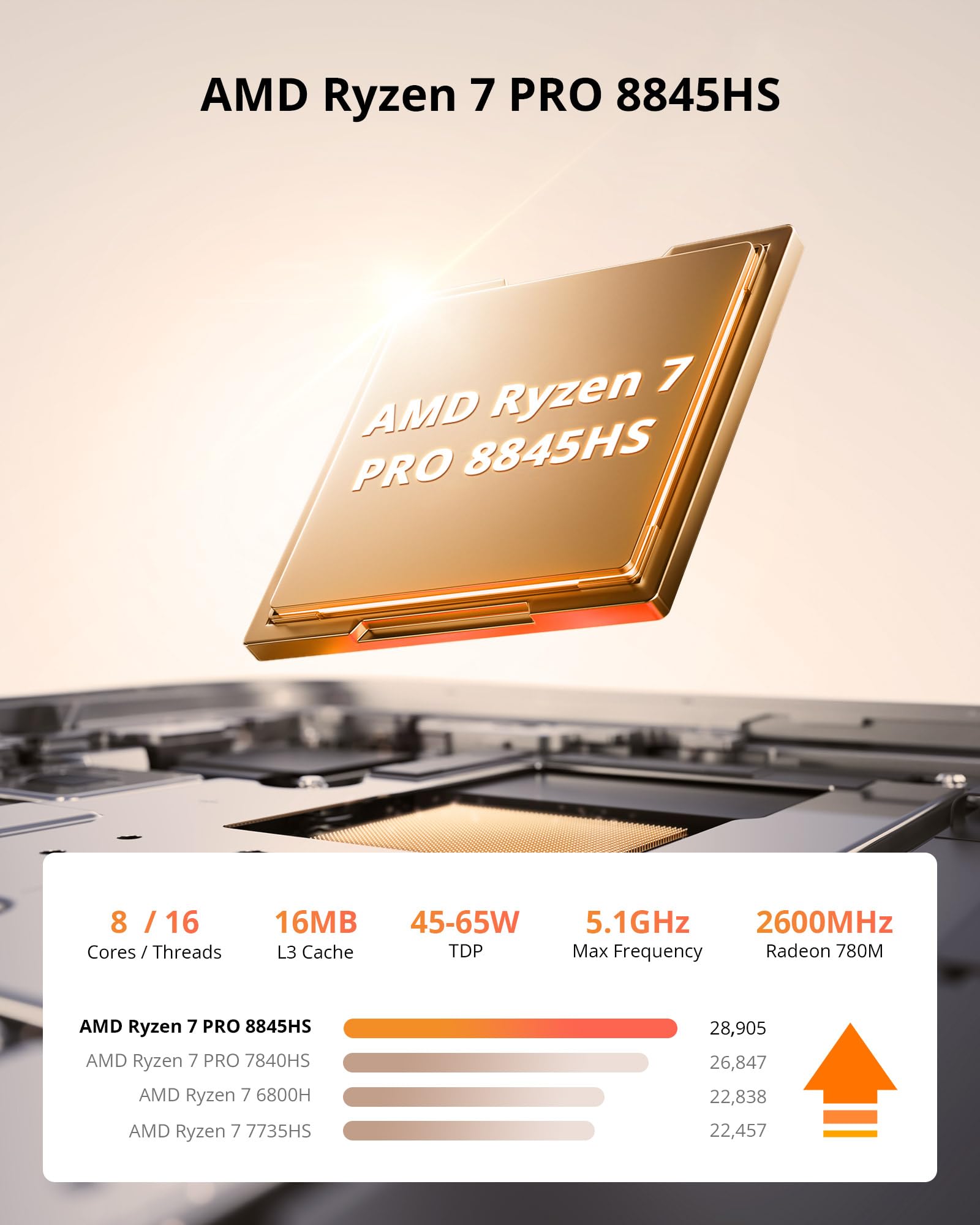 Glorlin Mini PC Ryzen 7 8845HS, 16G DDR5 RAM 500G SSD Mini Computer | Radeon 780M, AI NPU fino a 38 top, display Quad 4K, Dual USB4, Dual 2.5G LAN, WiFi 6 per casa/ufficio/giochi leggeri