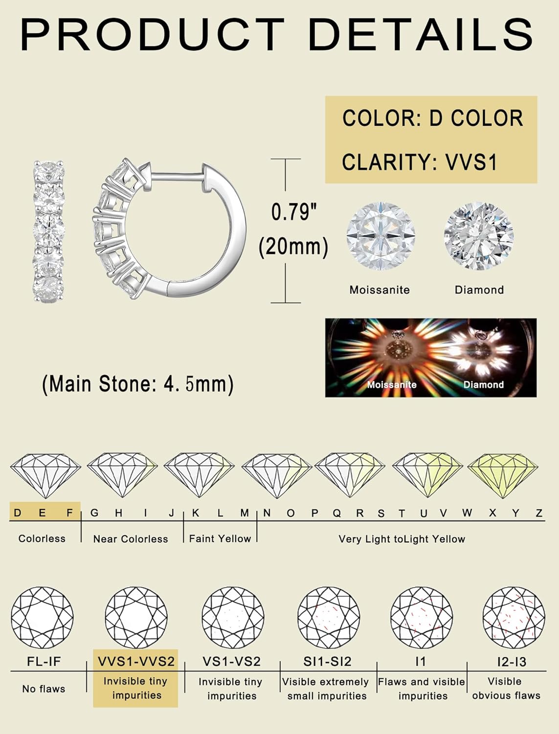 YL Round Huggie Earrings 925 Sterling Silver Halo Hoop Earrings Round Brilliant Cut Moissanite Jewelry for Women