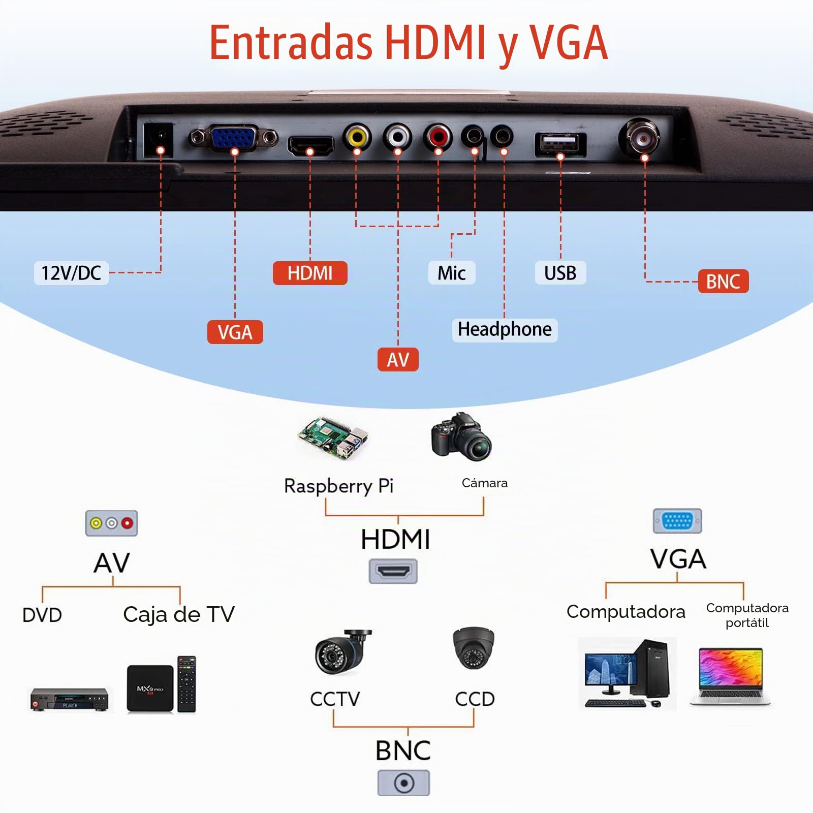 19 pulgadas Pantalla de monitor cámara de seguridad vigilancia Pantalla | CCTV multifunción compatible con BNC, HDMI, VGA, AV, interfaz de entrada USB Monitor computadora LCD resolución de 1440x900